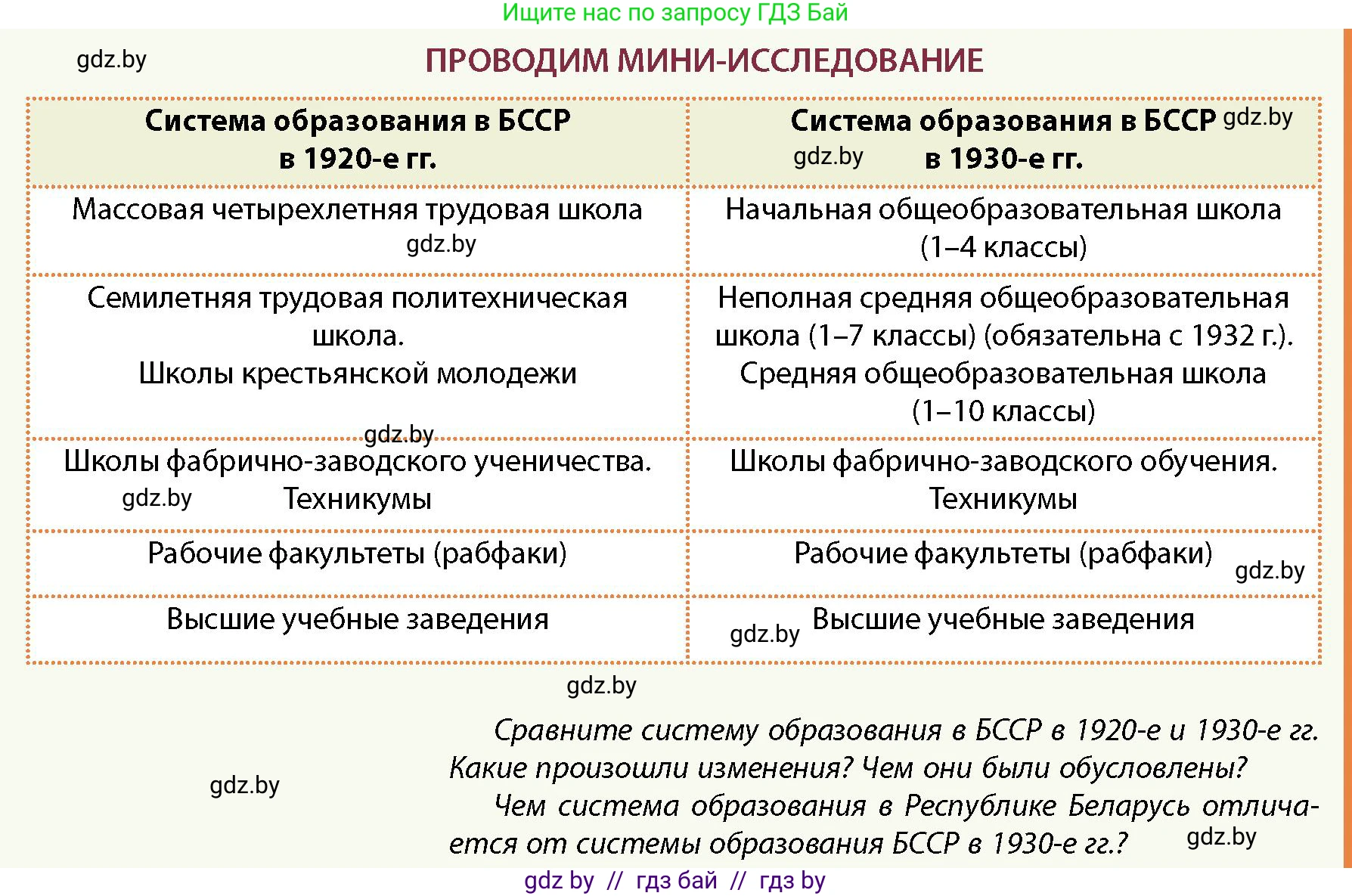 История Беларуси (Гісторыя Беларусі), 11 класс Учебник, авторы: Кохановский Александр Генадьевич, Кошелев Владимир Сергеевич, Темушев Степан Николаевич, Мох Е Н, Мезга Н Н, Корсак А И, Маскевич А И, Ходин С Н, издательство Издательский центр БГУ, Минск, 2025, зелёного цвета, страница 290, Условие