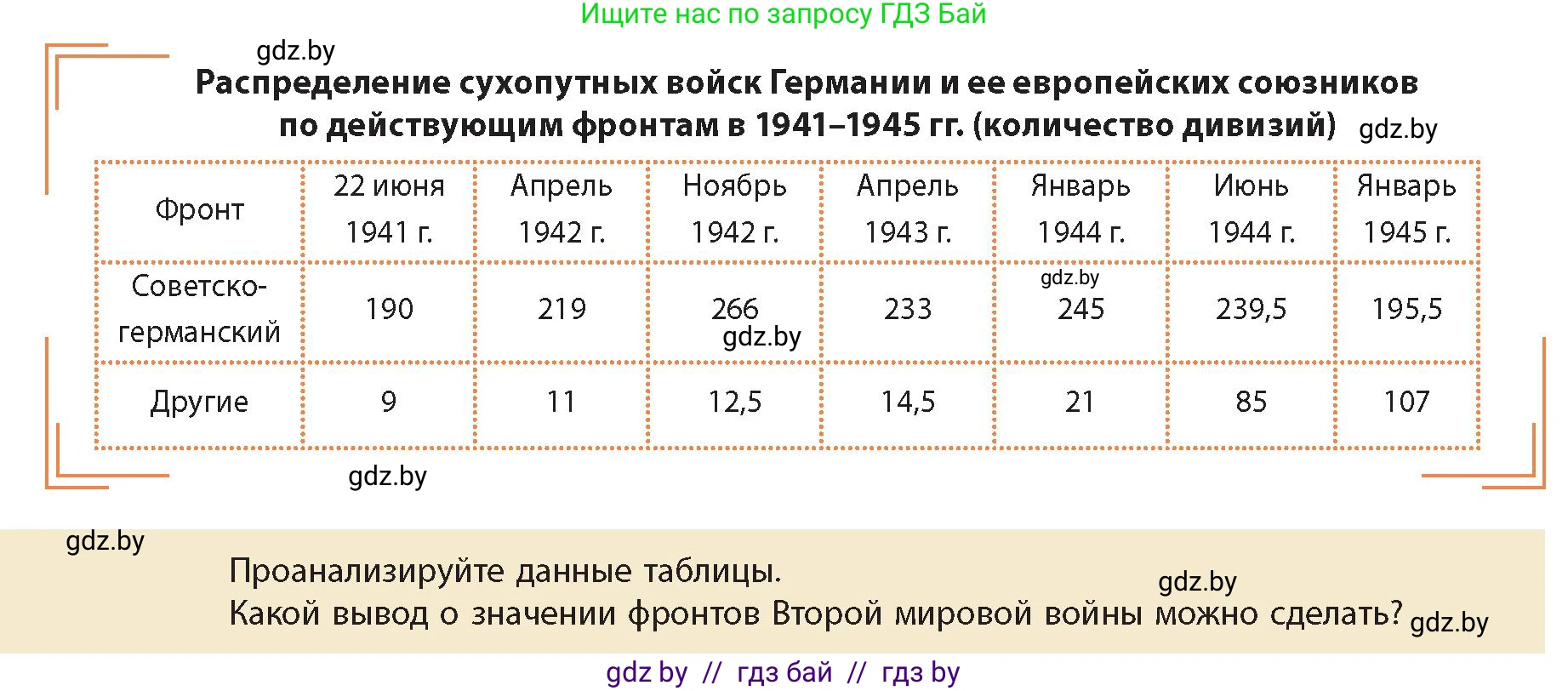История Беларуси (Гісторыя Беларусі), 11 класс Учебник, авторы: Кохановский Александр Генадьевич, Кошелев Владимир Сергеевич, Темушев Степан Николаевич, Мох Е Н, Мезга Н Н, Корсак А И, Маскевич А И, Ходин С Н, издательство Издательский центр БГУ, Минск, 2025, зелёного цвета, Часть 2, страница 12, номер 6, Условие