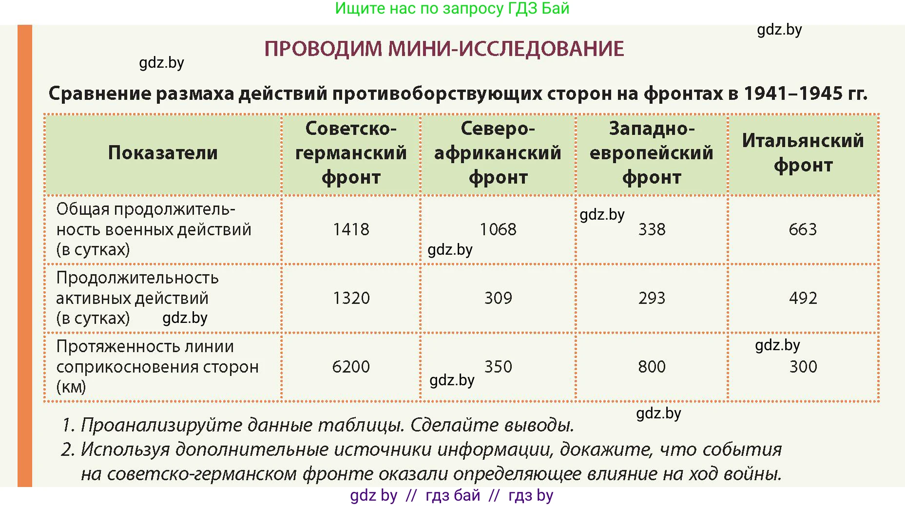 История Беларуси (Гісторыя Беларусі), 11 класс Учебник, авторы: Кохановский Александр Генадьевич, Кошелев Владимир Сергеевич, Темушев Степан Николаевич, Мох Е Н, Мезга Н Н, Корсак А И, Маскевич А И, Ходин С Н, издательство Издательский центр БГУ, Минск, 2025, зелёного цвета, Часть 2, страница 29, Условие