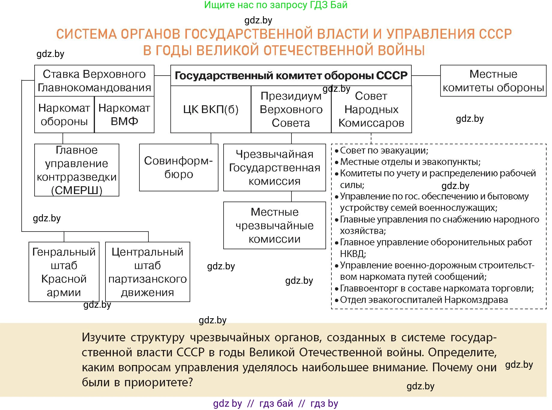История Беларуси (Гісторыя Беларусі), 11 класс Учебник, авторы: Кохановский Александр Генадьевич, Кошелев Владимир Сергеевич, Темушев Степан Николаевич, Мох Е Н, Мезга Н Н, Корсак А И, Маскевич А И, Ходин С Н, издательство Издательский центр БГУ, Минск, 2025, зелёного цвета, Часть 2, страница 24, номер 7, Условие