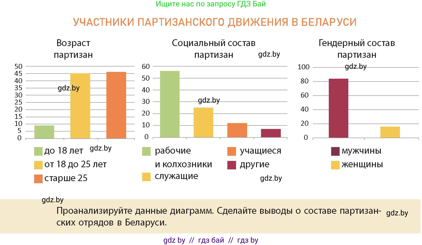 История Беларуси (Гісторыя Беларусі), 11 класс Учебник, авторы: Кохановский Александр Генадьевич, Кошелев Владимир Сергеевич, Темушев Степан Николаевич, Мох Е Н, Мезга Н Н, Корсак А И, Маскевич А И, Ходин С Н, издательство Издательский центр БГУ, Минск, 2025, зелёного цвета, Часть 2, страница 56, Условие