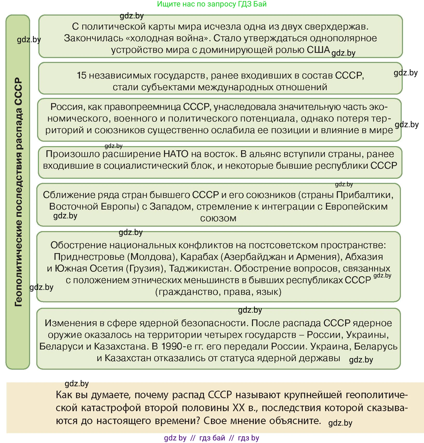 История Беларуси (Гісторыя Беларусі), 11 класс Учебник, авторы: Кохановский Александр Генадьевич, Кошелев Владимир Сергеевич, Темушев Степан Николаевич, Мох Е Н, Мезга Н Н, Корсак А И, Маскевич А И, Ходин С Н, издательство Издательский центр БГУ, Минск, 2025, зелёного цвета, Часть 2, страница 173, номер 1, Условие