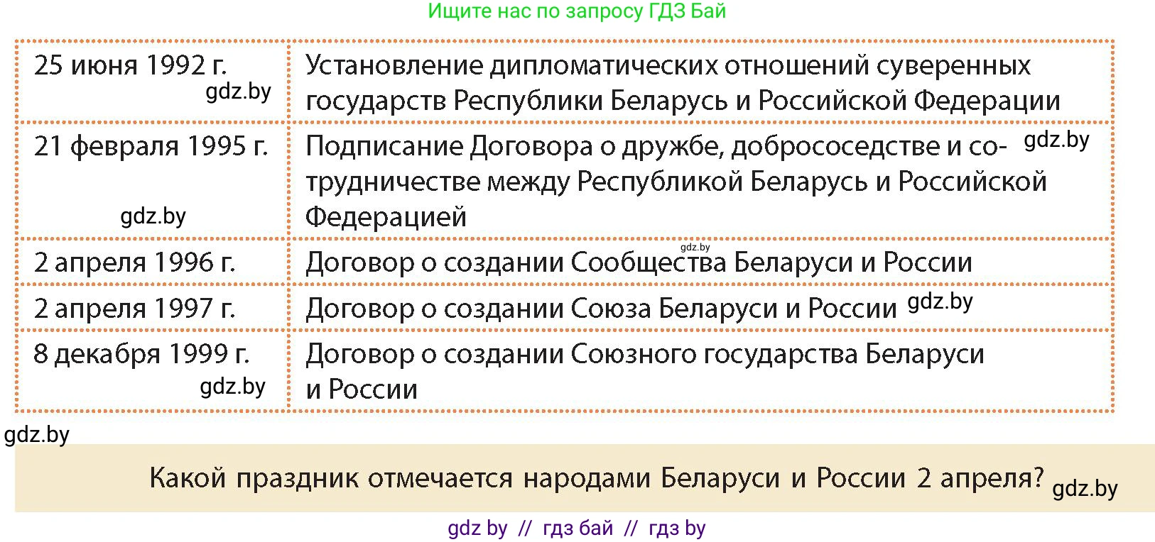 История Беларуси (Гісторыя Беларусі), 11 класс Учебник, авторы: Кохановский Александр Генадьевич, Кошелев Владимир Сергеевич, Темушев Степан Николаевич, Мох Е Н, Мезга Н Н, Корсак А И, Маскевич А И, Ходин С Н, издательство Издательский центр БГУ, Минск, 2025, зелёного цвета, Часть 2, страница 279, номер 1, Условие