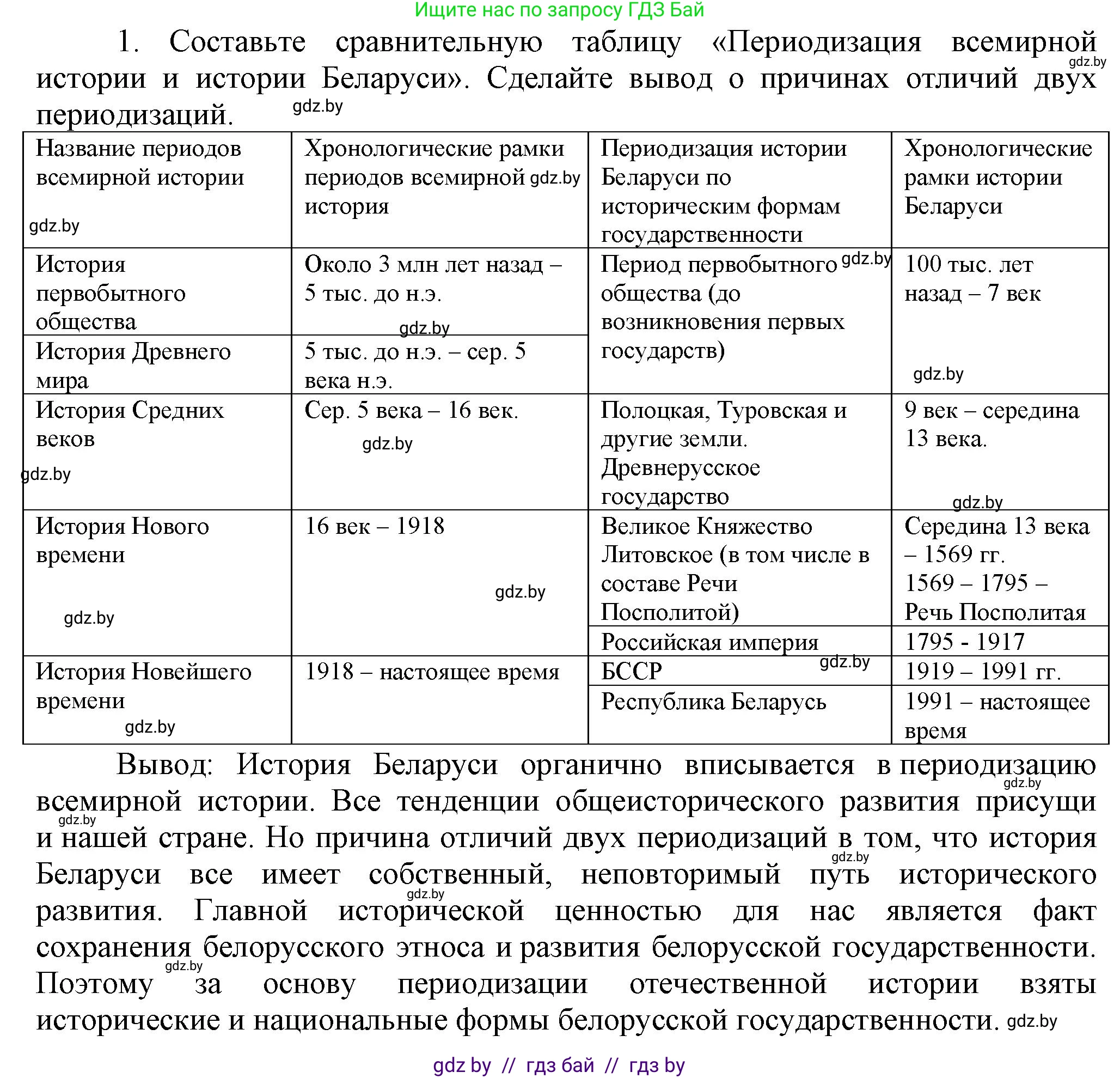 История Беларуси (Гісторыя Беларусі), 11 класс Учебник, авторы: Кохановский Александр Генадьевич, Кошелев Владимир Сергеевич, Темушев Степан Николаевич, Мох Е Н, Мезга Н Н, Корсак А И, Маскевич А И, Ходин С Н, издательство Издательский центр БГУ, Минск, 2025, зелёного цвета, страница 15, номер 1, Решение