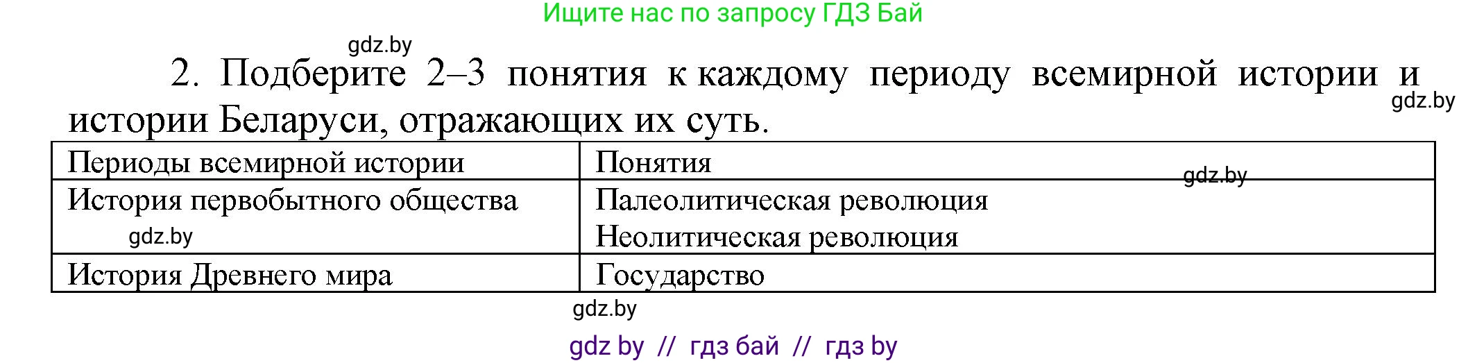 История Беларуси (Гісторыя Беларусі), 11 класс Учебник, авторы: Кохановский Александр Генадьевич, Кошелев Владимир Сергеевич, Темушев Степан Николаевич, Мох Е Н, Мезга Н Н, Корсак А И, Маскевич А И, Ходин С Н, издательство Издательский центр БГУ, Минск, 2025, зелёного цвета, страница 15, номер 2, Решение