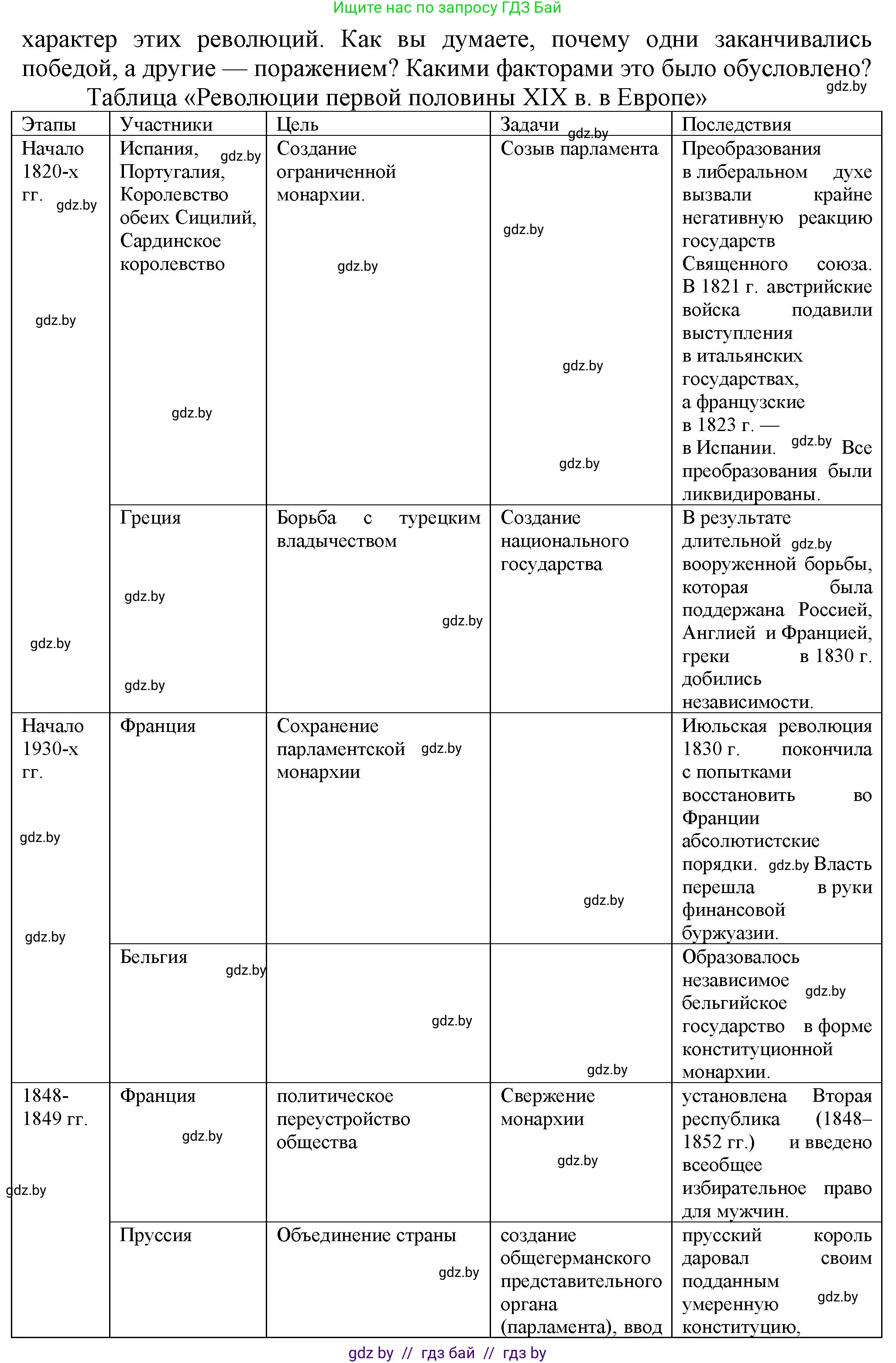 История Беларуси (Гісторыя Беларусі), 11 класс Учебник, авторы: Кохановский Александр Генадьевич, Кошелев Владимир Сергеевич, Темушев Степан Николаевич, Мох Е Н, Мезга Н Н, Корсак А И, Маскевич А И, Ходин С Н, издательство Издательский центр БГУ, Минск, 2025, зелёного цвета, страница 51, номер 3, Решение (продолжение 2)