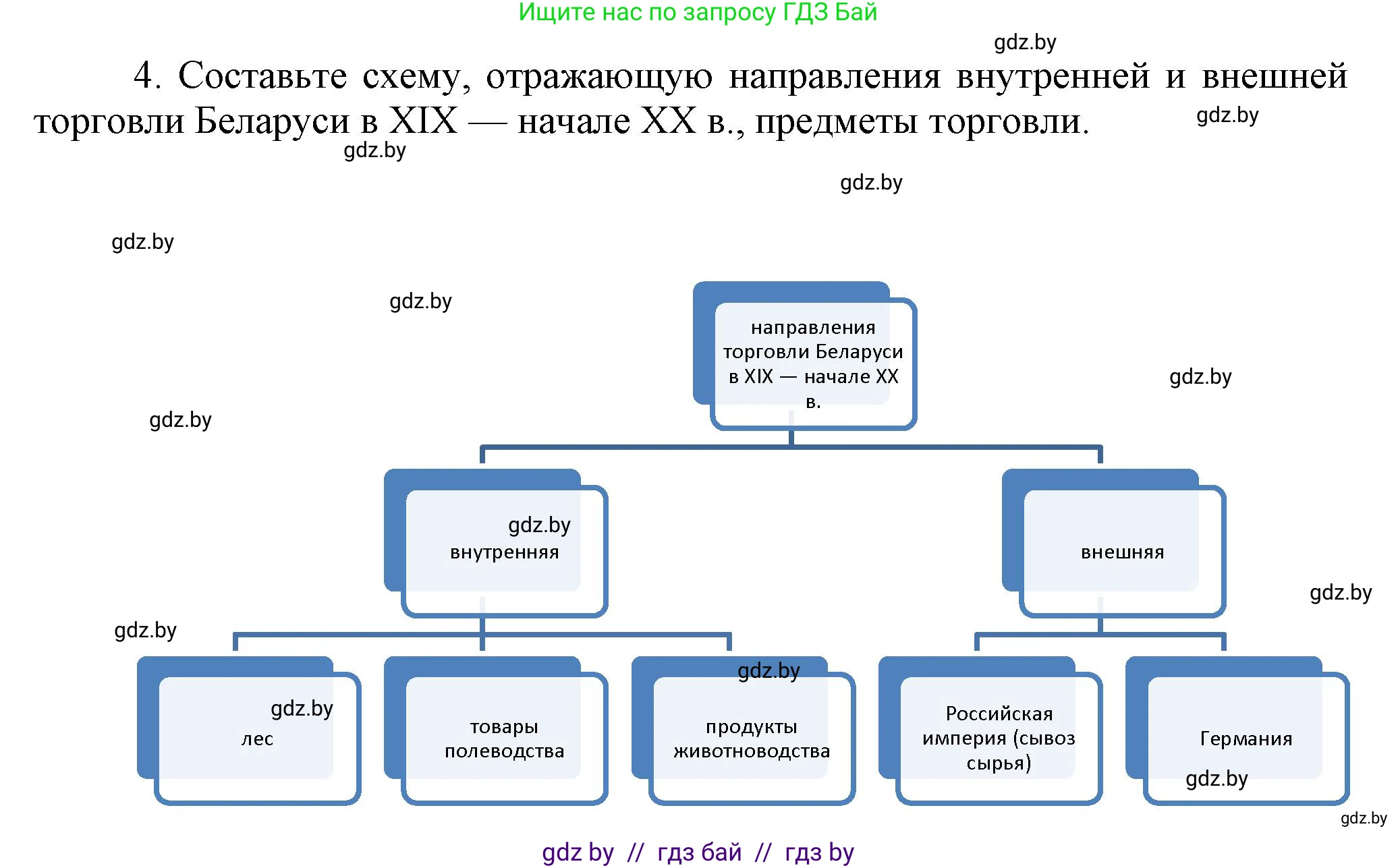 История Беларуси (Гісторыя Беларусі), 11 класс Учебник, авторы: Кохановский Александр Генадьевич, Кошелев Владимир Сергеевич, Темушев Степан Николаевич, Мох Е Н, Мезга Н Н, Корсак А И, Маскевич А И, Ходин С Н, издательство Издательский центр БГУ, Минск, 2025, зелёного цвета, страница 104, номер 4, Решение