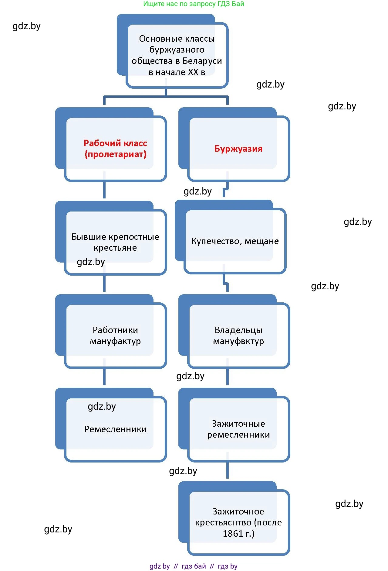 История Беларуси (Гісторыя Беларусі), 11 класс Учебник, авторы: Кохановский Александр Генадьевич, Кошелев Владимир Сергеевич, Темушев Степан Николаевич, Мох Е Н, Мезга Н Н, Корсак А И, Маскевич А И, Ходин С Н, издательство Издательский центр БГУ, Минск, 2025, зелёного цвета, страница 113, номер 2, Решение (продолжение 2)