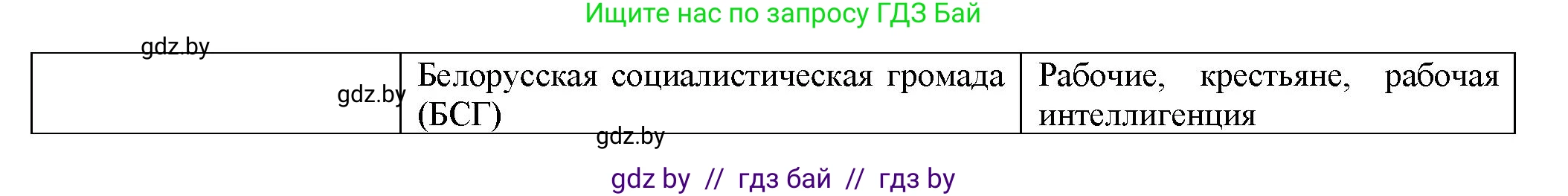 История Беларуси (Гісторыя Беларусі), 11 класс Учебник, авторы: Кохановский Александр Генадьевич, Кошелев Владимир Сергеевич, Темушев Степан Николаевич, Мох Е Н, Мезга Н Н, Корсак А И, Маскевич А И, Ходин С Н, издательство Издательский центр БГУ, Минск, 2025, зелёного цвета, страница 134, номер 1, Решение (продолжение 2)
