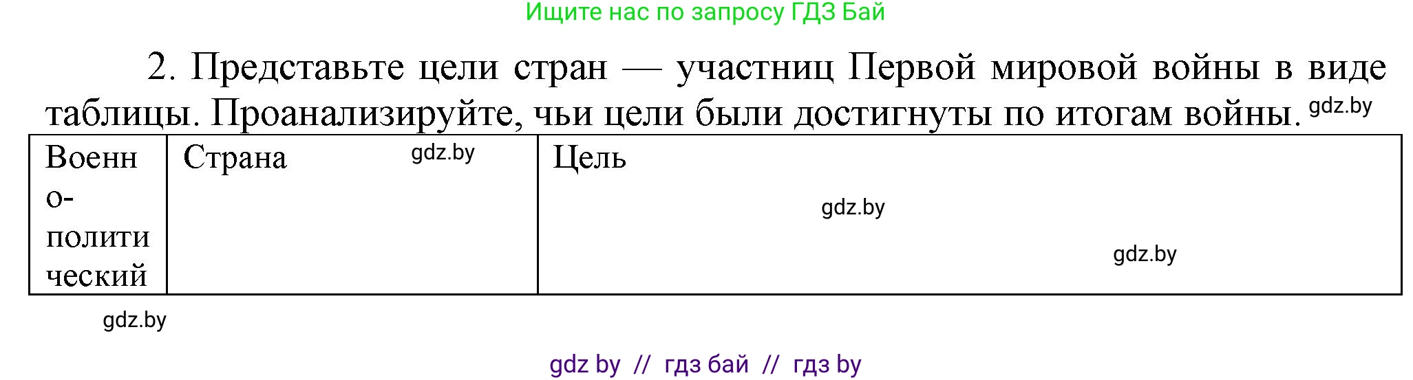 История Беларуси (Гісторыя Беларусі), 11 класс Учебник, авторы: Кохановский Александр Генадьевич, Кошелев Владимир Сергеевич, Темушев Степан Николаевич, Мох Е Н, Мезга Н Н, Корсак А И, Маскевич А И, Ходин С Н, издательство Издательский центр БГУ, Минск, 2025, зелёного цвета, страница 171, номер 2, Решение