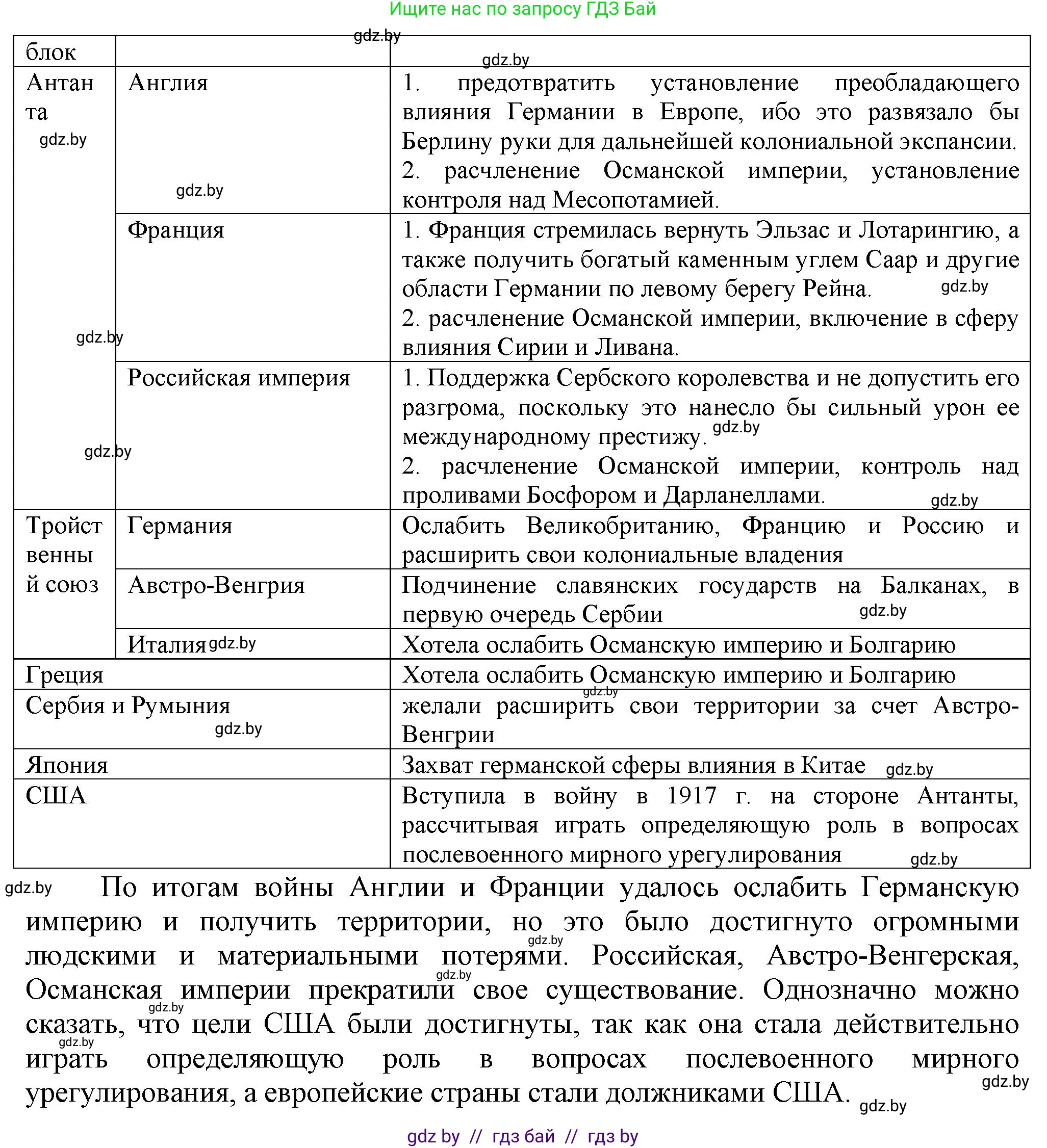 История Беларуси (Гісторыя Беларусі), 11 класс Учебник, авторы: Кохановский Александр Генадьевич, Кошелев Владимир Сергеевич, Темушев Степан Николаевич, Мох Е Н, Мезга Н Н, Корсак А И, Маскевич А И, Ходин С Н, издательство Издательский центр БГУ, Минск, 2025, зелёного цвета, страница 171, номер 2, Решение (продолжение 2)