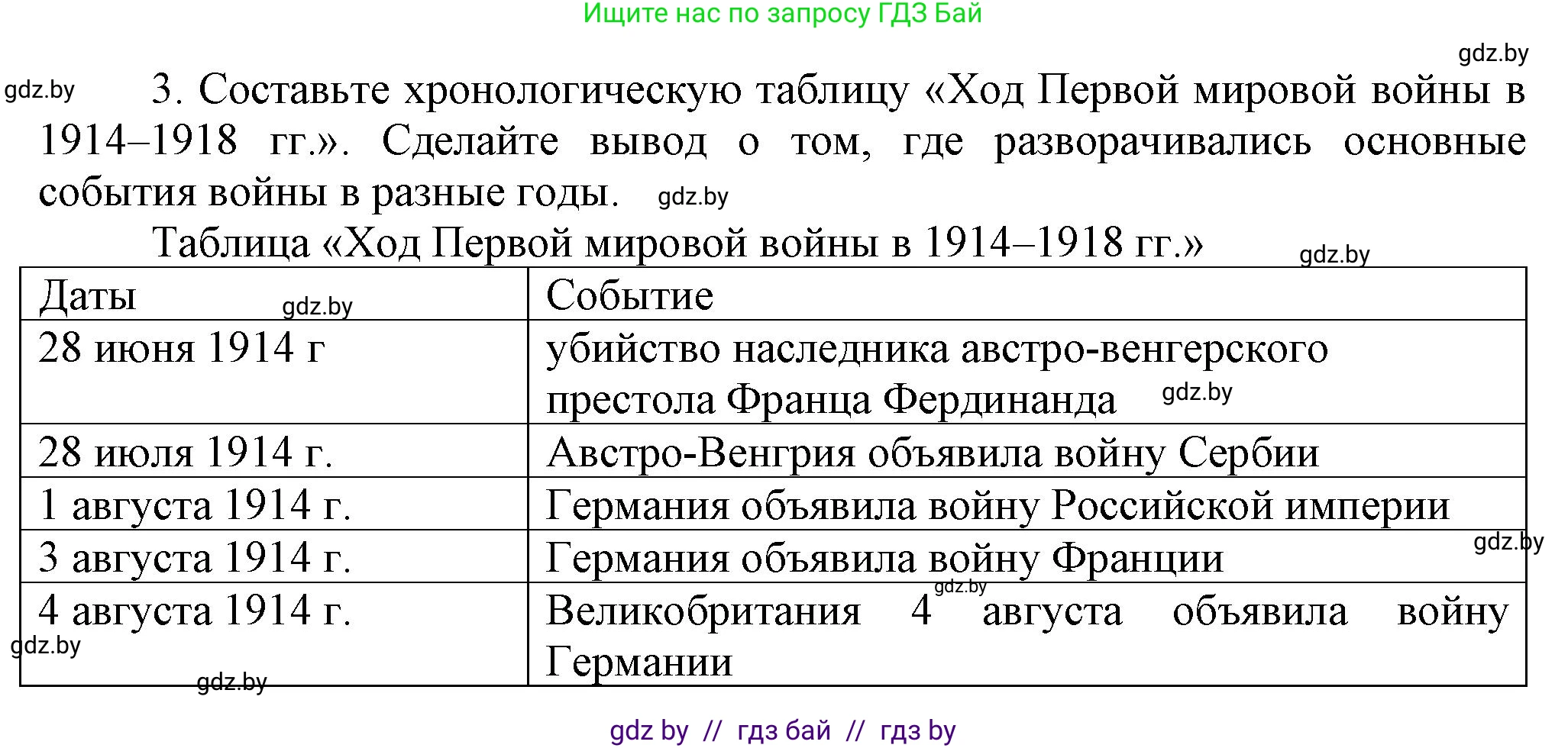 История Беларуси (Гісторыя Беларусі), 11 класс Учебник, авторы: Кохановский Александр Генадьевич, Кошелев Владимир Сергеевич, Темушев Степан Николаевич, Мох Е Н, Мезга Н Н, Корсак А И, Маскевич А И, Ходин С Н, издательство Издательский центр БГУ, Минск, 2025, зелёного цвета, страница 171, номер 3, Решение