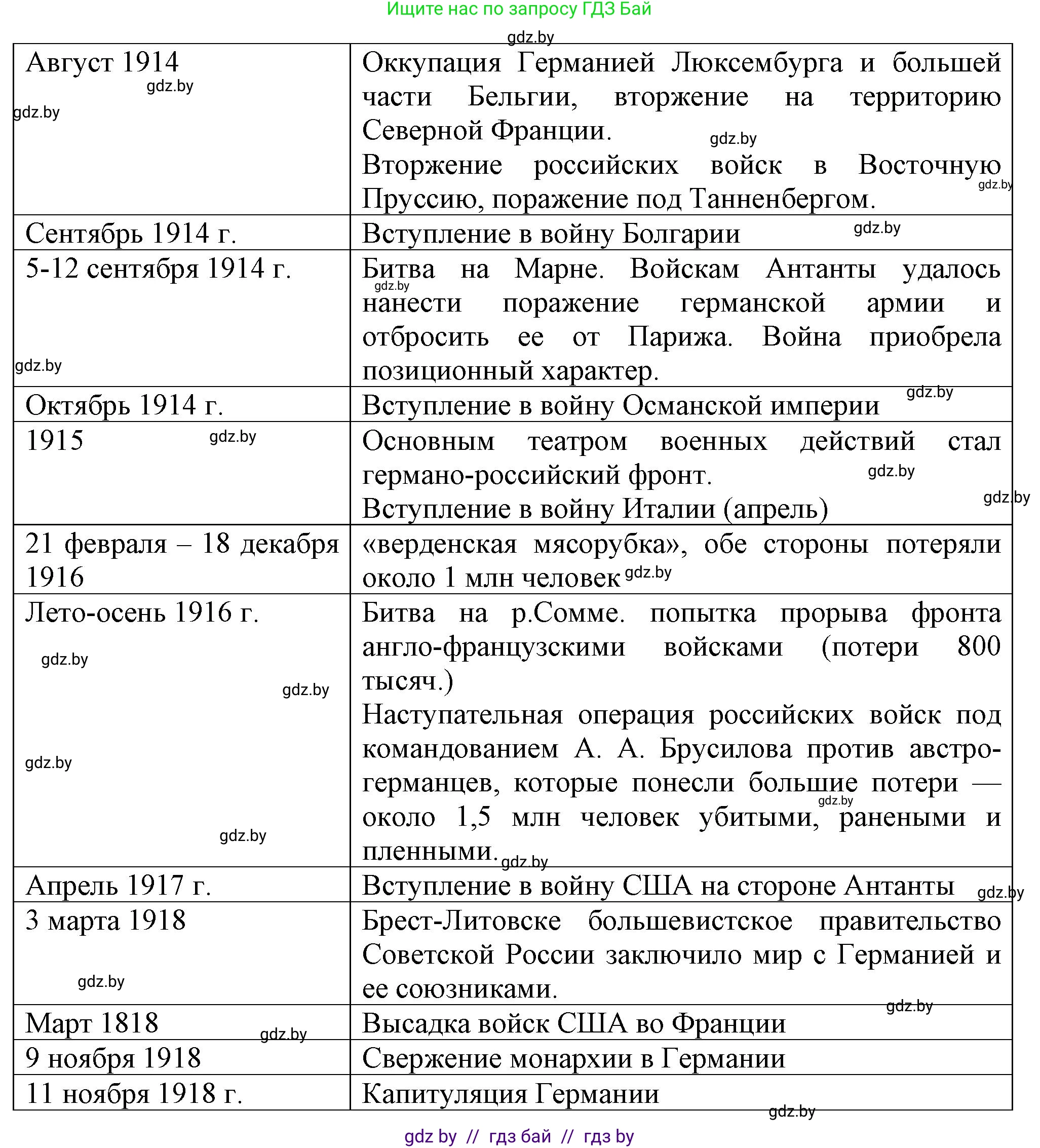 История Беларуси (Гісторыя Беларусі), 11 класс Учебник, авторы: Кохановский Александр Генадьевич, Кошелев Владимир Сергеевич, Темушев Степан Николаевич, Мох Е Н, Мезга Н Н, Корсак А И, Маскевич А И, Ходин С Н, издательство Издательский центр БГУ, Минск, 2025, зелёного цвета, страница 171, номер 3, Решение (продолжение 2)