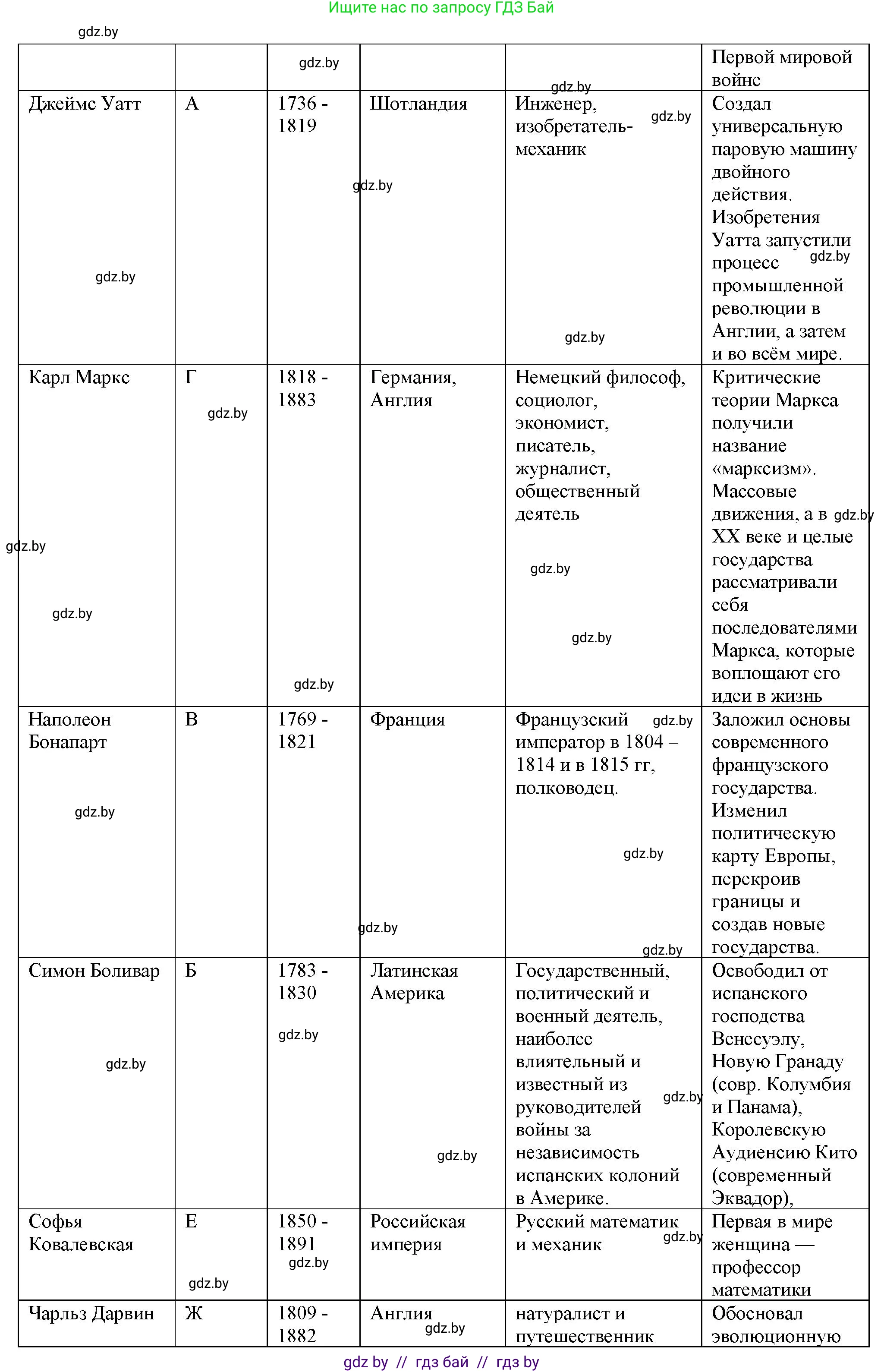 История Беларуси (Гісторыя Беларусі), 11 класс Учебник, авторы: Кохановский Александр Генадьевич, Кошелев Владимир Сергеевич, Темушев Степан Николаевич, Мох Е Н, Мезга Н Н, Корсак А И, Маскевич А И, Ходин С Н, издательство Издательский центр БГУ, Минск, 2025, зелёного цвета, страница 186, номер 5, Решение (продолжение 2)