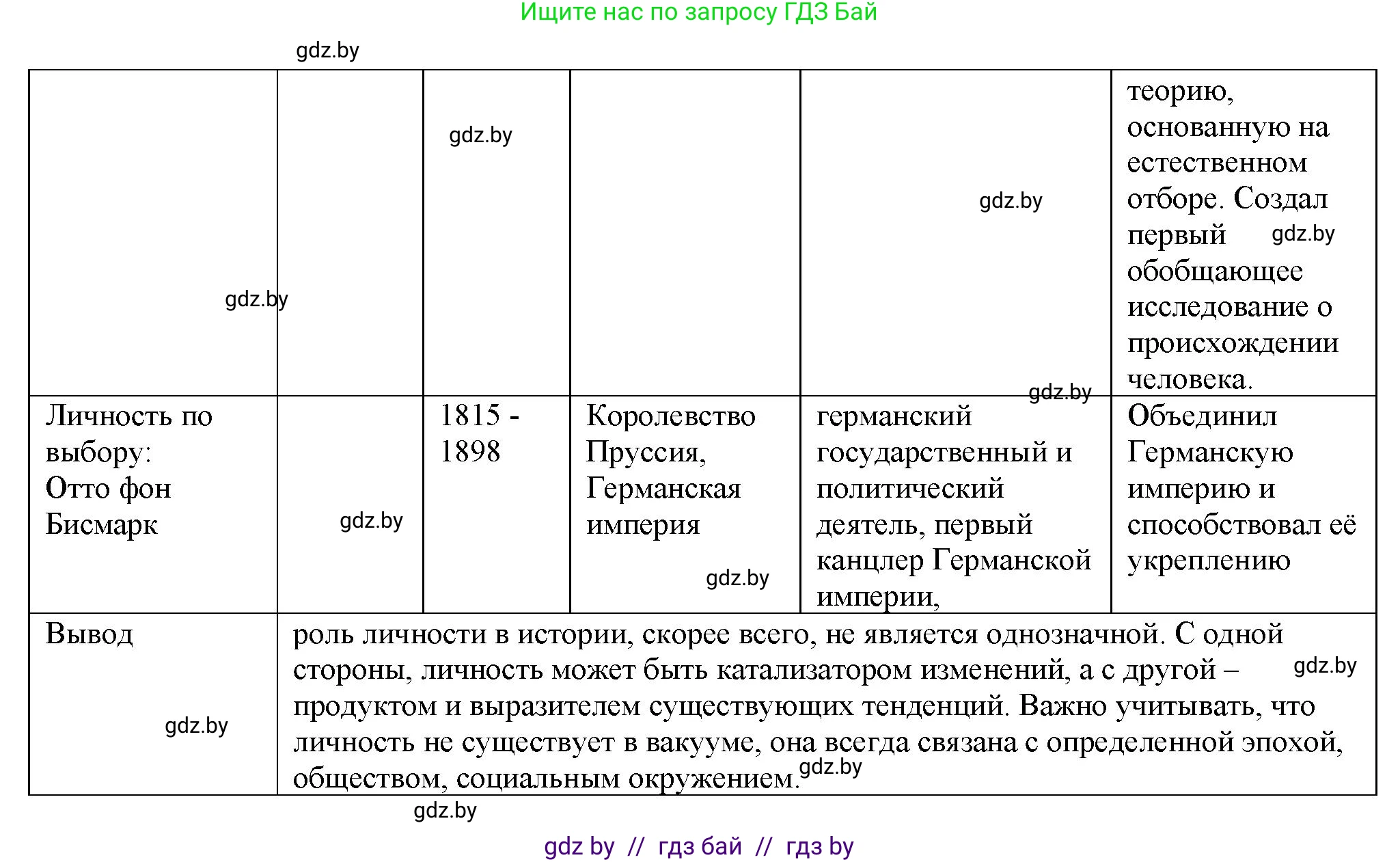 История Беларуси (Гісторыя Беларусі), 11 класс Учебник, авторы: Кохановский Александр Генадьевич, Кошелев Владимир Сергеевич, Темушев Степан Николаевич, Мох Е Н, Мезга Н Н, Корсак А И, Маскевич А И, Ходин С Н, издательство Издательский центр БГУ, Минск, 2025, зелёного цвета, страница 186, номер 5, Решение (продолжение 3)