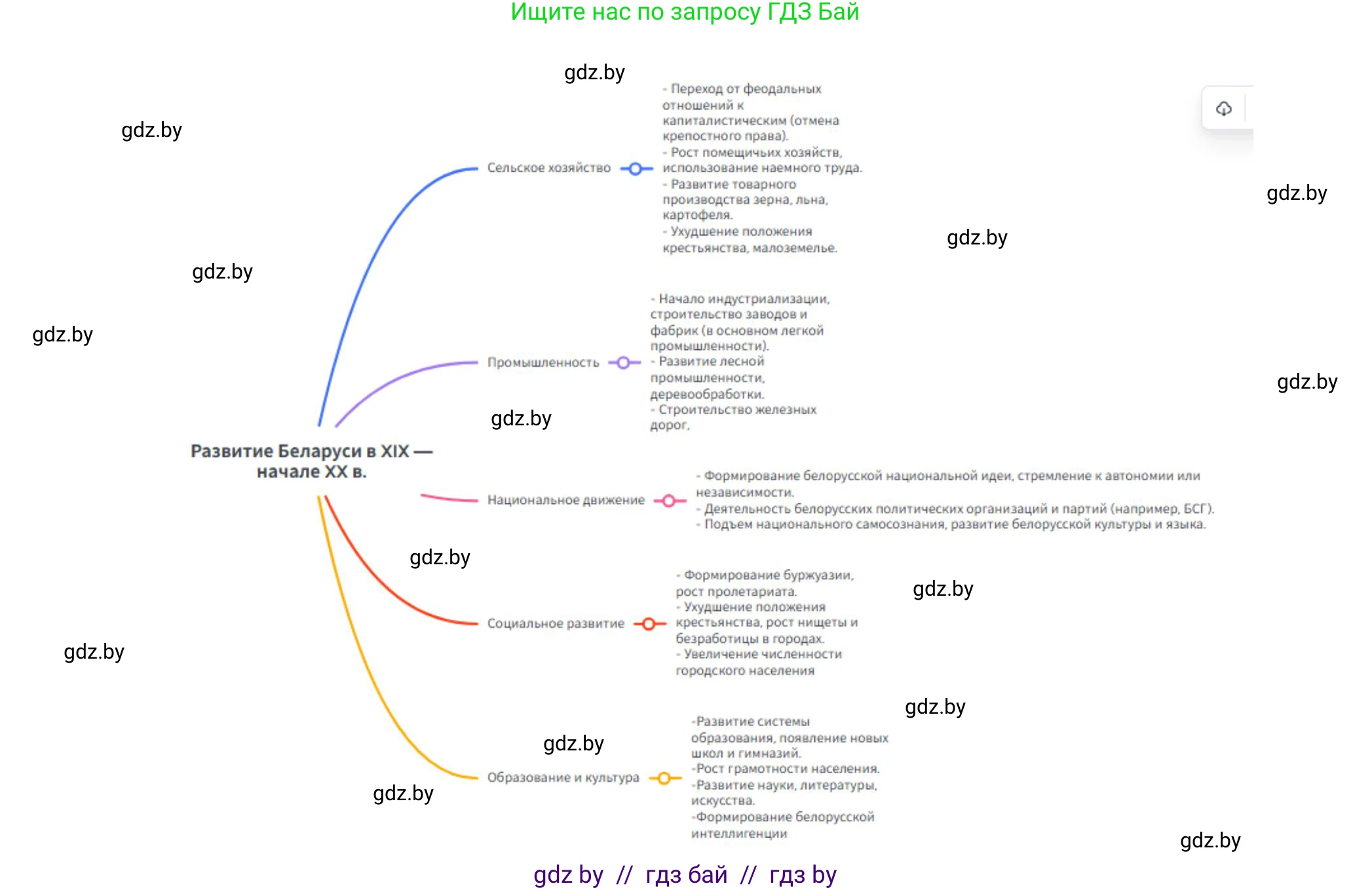 История Беларуси (Гісторыя Беларусі), 11 класс Учебник, авторы: Кохановский Александр Генадьевич, Кошелев Владимир Сергеевич, Темушев Степан Николаевич, Мох Е Н, Мезга Н Н, Корсак А И, Маскевич А И, Ходин С Н, издательство Издательский центр БГУ, Минск, 2025, зелёного цвета, страница 192, номер 8, Решение (продолжение 3)