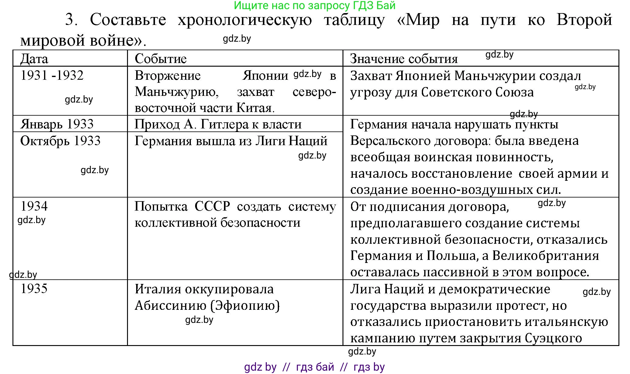 История Беларуси (Гісторыя Беларусі), 11 класс Учебник, авторы: Кохановский Александр Генадьевич, Кошелев Владимир Сергеевич, Темушев Степан Николаевич, Мох Е Н, Мезга Н Н, Корсак А И, Маскевич А И, Ходин С Н, издательство Издательский центр БГУ, Минск, 2025, зелёного цвета, страница 307, номер 3, Решение
