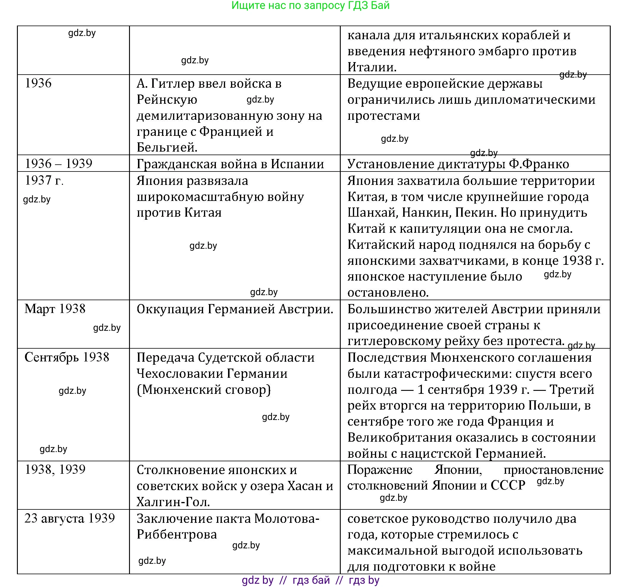 История Беларуси (Гісторыя Беларусі), 11 класс Учебник, авторы: Кохановский Александр Генадьевич, Кошелев Владимир Сергеевич, Темушев Степан Николаевич, Мох Е Н, Мезга Н Н, Корсак А И, Маскевич А И, Ходин С Н, издательство Издательский центр БГУ, Минск, 2025, зелёного цвета, страница 307, номер 3, Решение (продолжение 2)