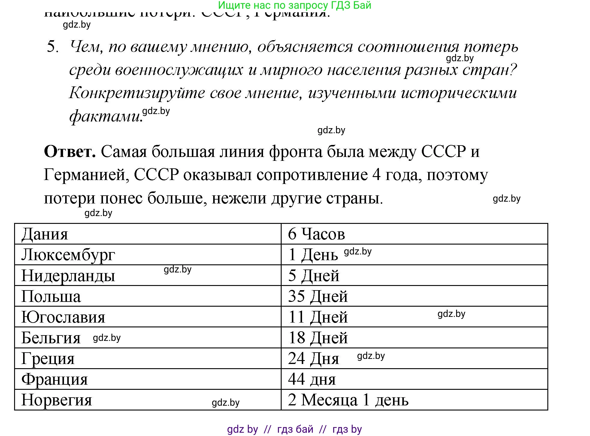 История Беларуси (Гісторыя Беларусі), 11 класс Учебник, авторы: Кохановский Александр Генадьевич, Кошелев Владимир Сергеевич, Темушев Степан Николаевич, Мох Е Н, Мезга Н Н, Корсак А И, Маскевич А И, Ходин С Н, издательство Издательский центр БГУ, Минск, 2025, зелёного цвета, Часть 2, страница 74, номер 5, Решение
