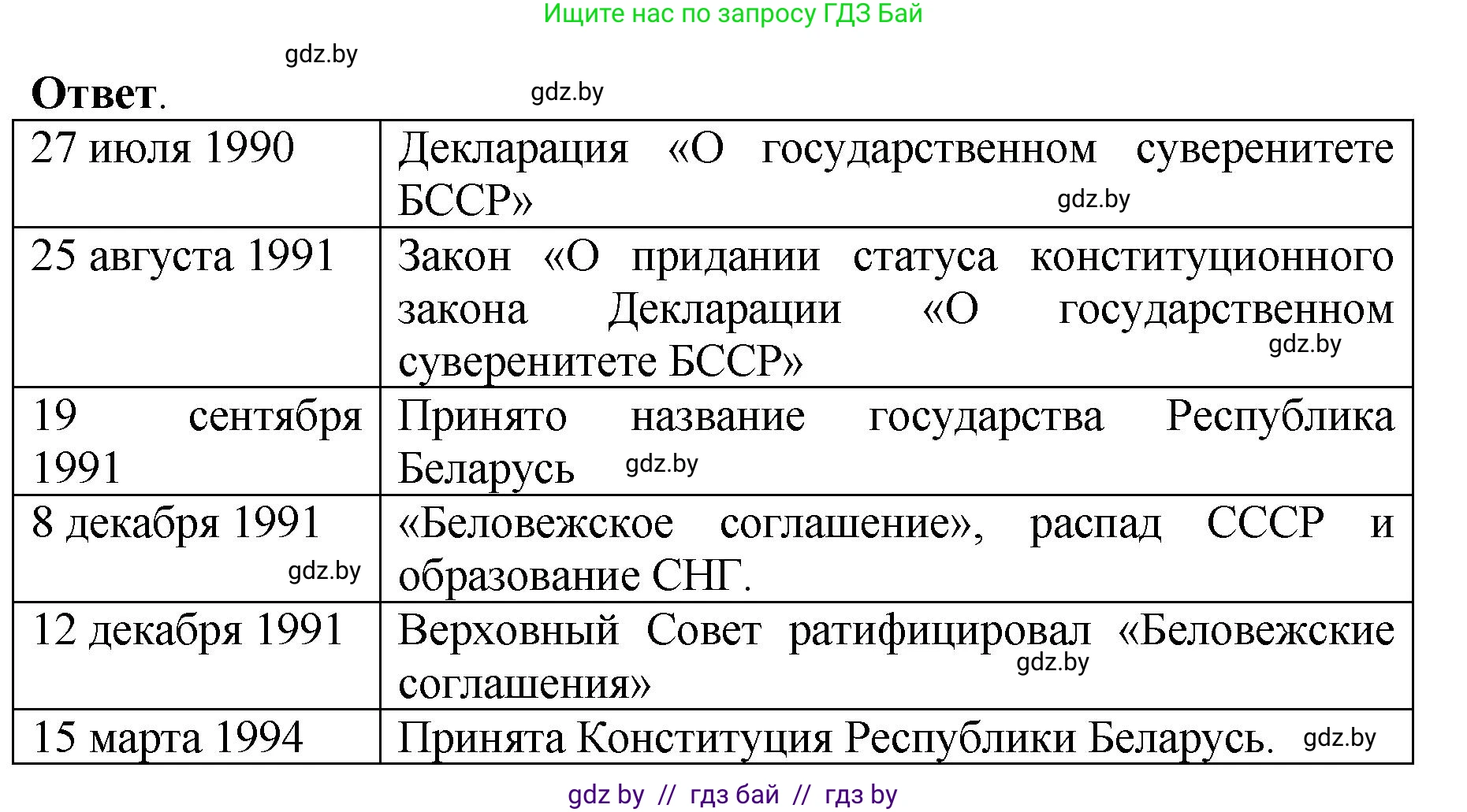 История Беларуси (Гісторыя Беларусі), 11 класс Учебник, авторы: Кохановский Александр Генадьевич, Кошелев Владимир Сергеевич, Темушев Степан Николаевич, Мох Е Н, Мезга Н Н, Корсак А И, Маскевич А И, Ходин С Н, издательство Издательский центр БГУ, Минск, 2025, зелёного цвета, Часть 2, страница 217, номер 2, Решение (продолжение 2)