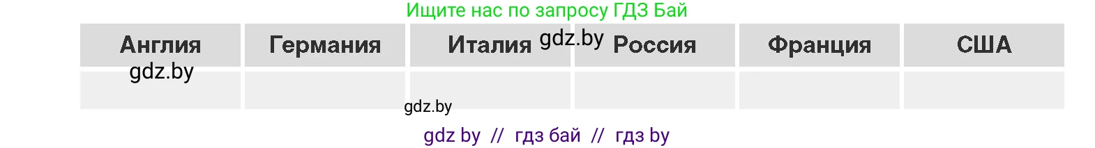 Всемирная история, 11 класс Учебник, авторы: Кошелев Владимир Сергеевич, Кошелева Наталья Владимировна, Краснова Марина Алексеевна, издательство Издательский центр БГУ, Минск, бирюзового цвета, страница 19, номер 3, Условие (продолжение 2)
