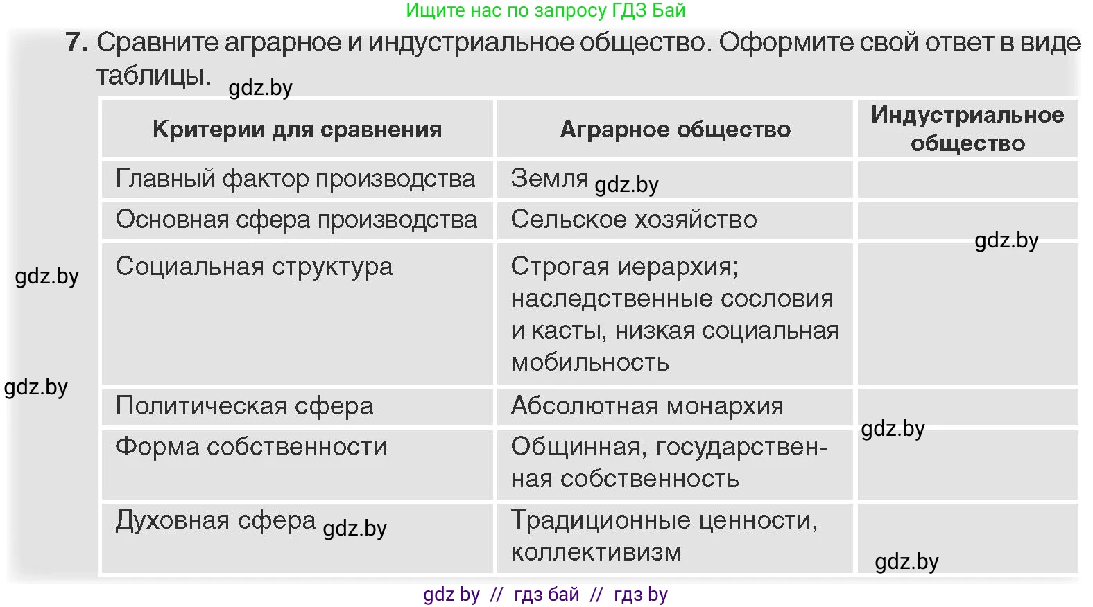 Всемирная история, 11 класс Учебник, авторы: Кошелев Владимир Сергеевич, Кошелева Наталья Владимировна, Краснова Марина Алексеевна, издательство Издательский центр БГУ, Минск, бирюзового цвета, страница 20, номер 7, Условие