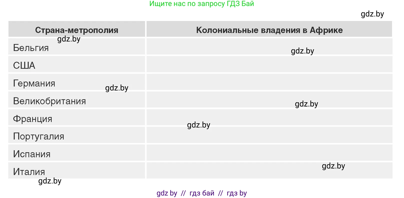 Всемирная история, 11 класс Учебник, авторы: Кошелев Владимир Сергеевич, Кошелева Наталья Владимировна, Краснова Марина Алексеевна, издательство Издательский центр БГУ, Минск, бирюзового цвета, страница 74, номер 6, Условие (продолжение 2)