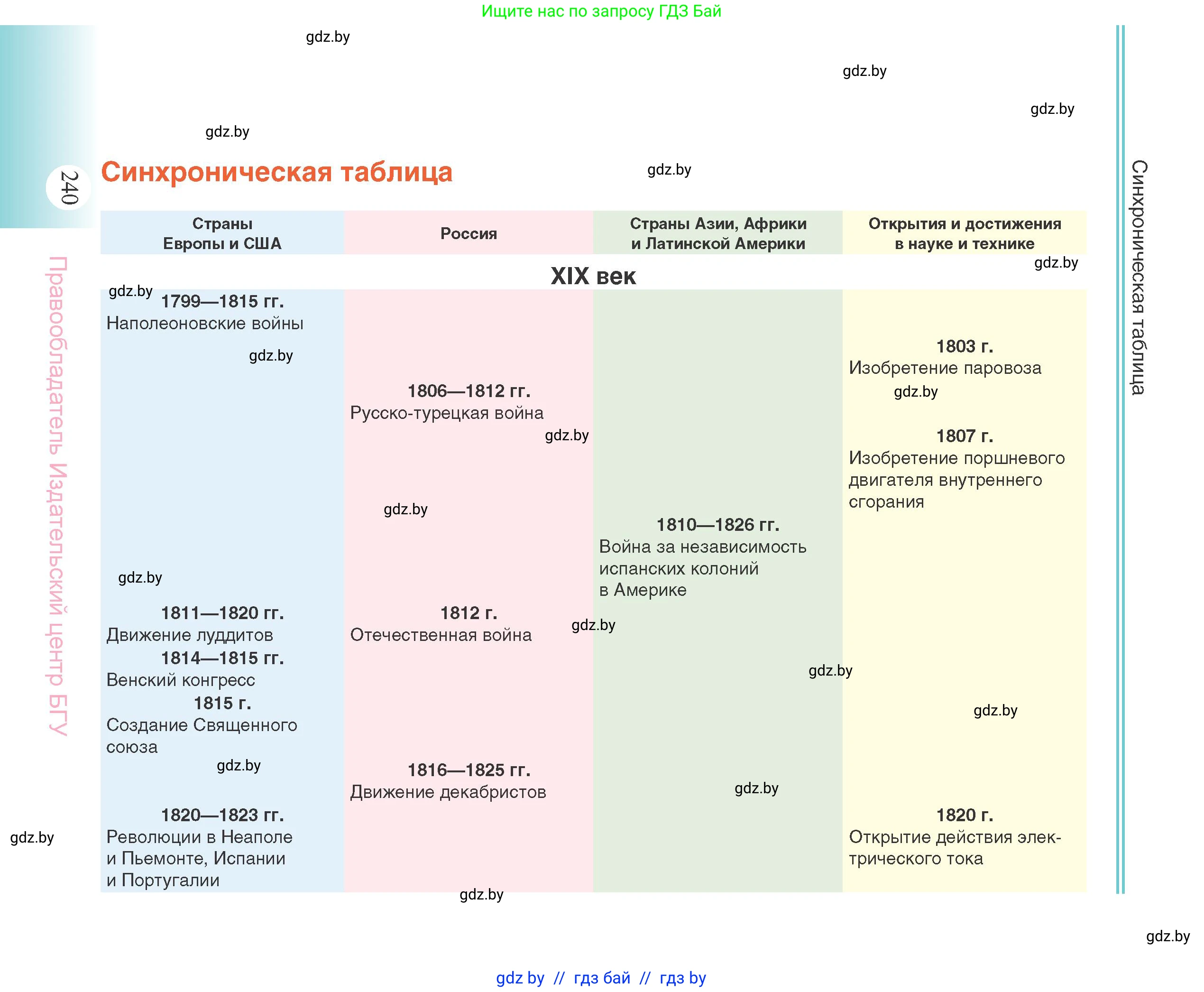 Всемирная история, 11 класс Учебник, авторы: Кошелев Владимир Сергеевич, Кошелева Наталья Владимировна, Краснова Марина Алексеевна, издательство Издательский центр БГУ, Минск, бирюзового цвета, страница 240