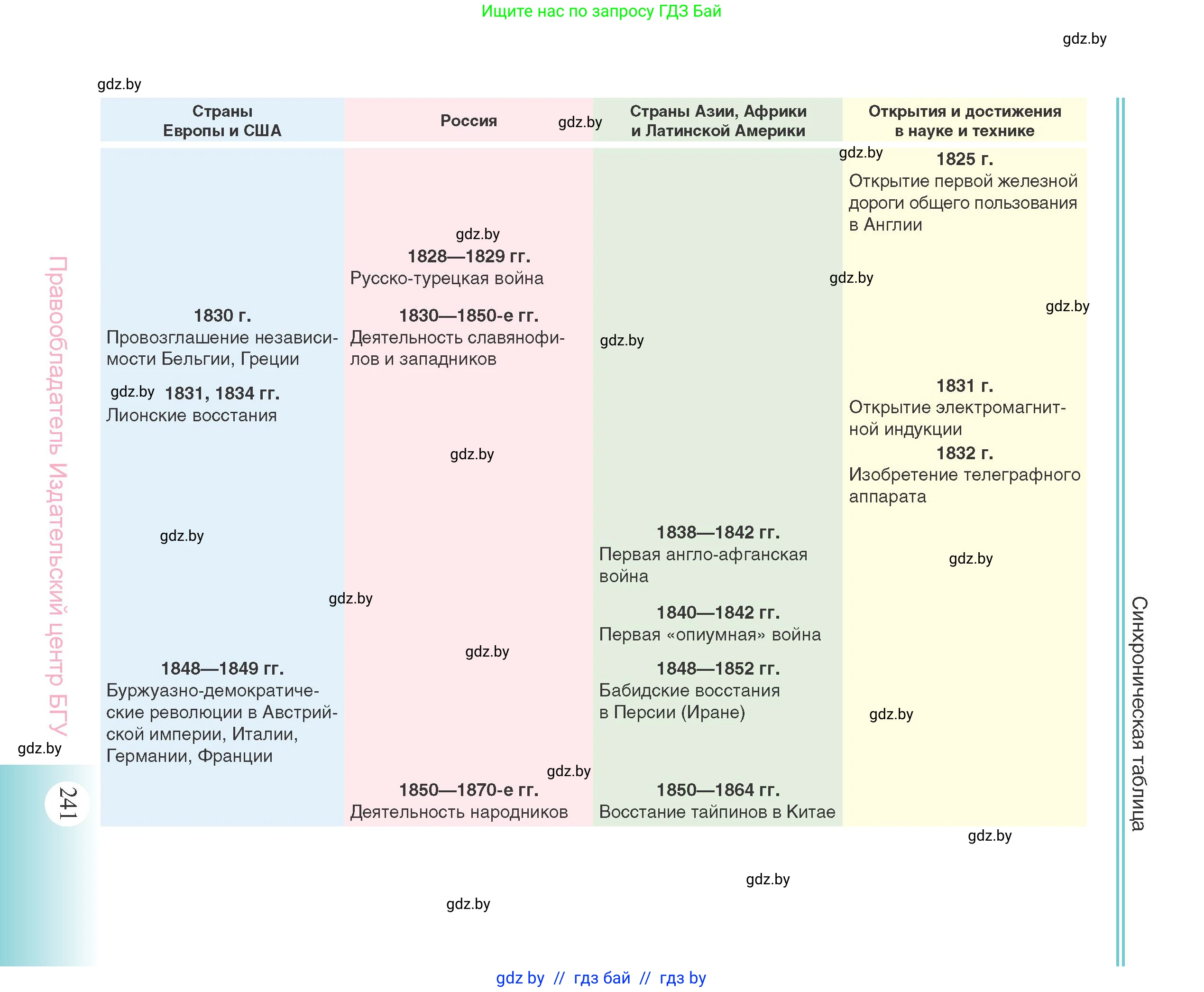 Всемирная история, 11 класс Учебник, авторы: Кошелев Владимир Сергеевич, Кошелева Наталья Владимировна, Краснова Марина Алексеевна, издательство Издательский центр БГУ, Минск, бирюзового цвета, страница 241
