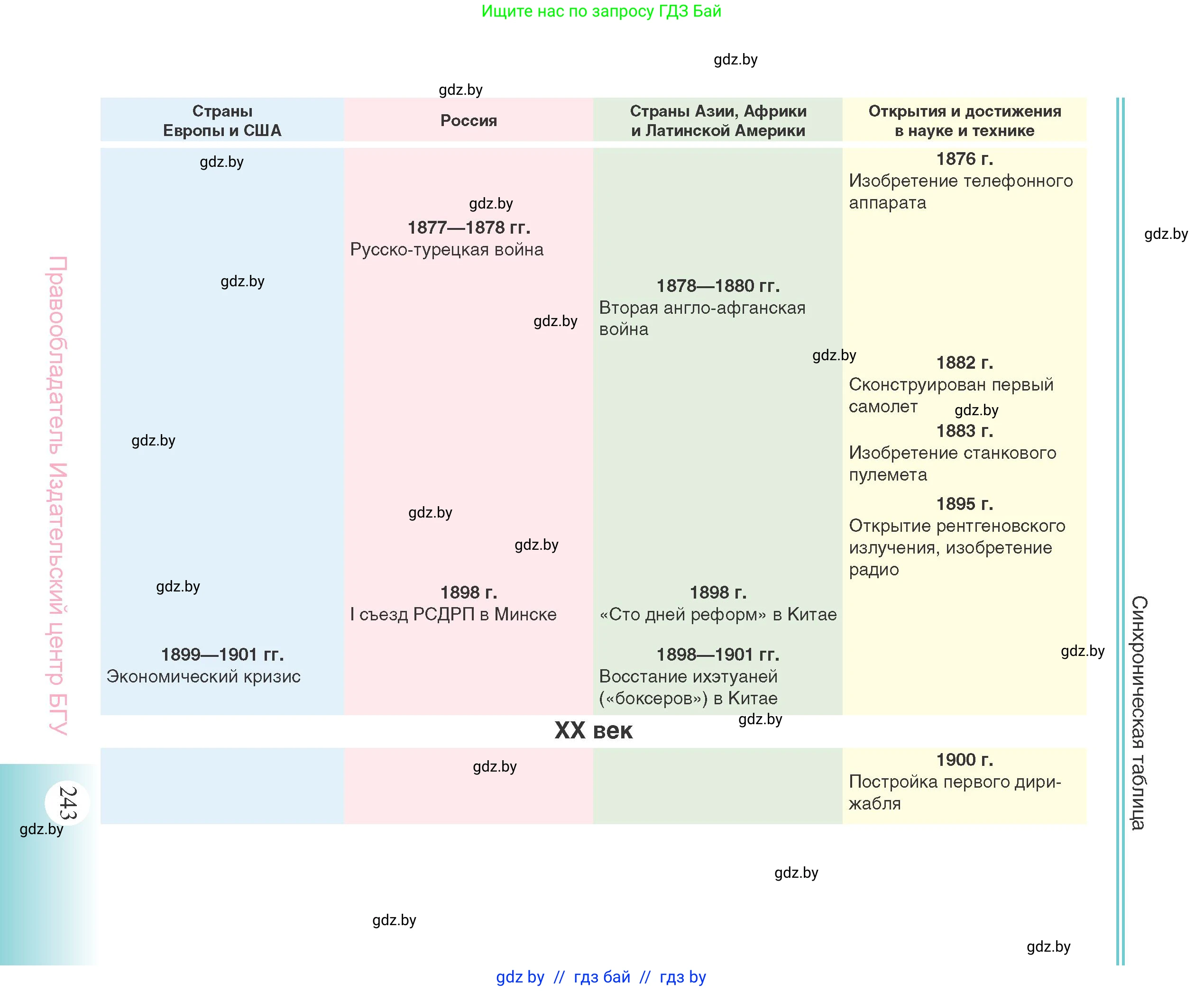 Всемирная история, 11 класс Учебник, авторы: Кошелев Владимир Сергеевич, Кошелева Наталья Владимировна, Краснова Марина Алексеевна, издательство Издательский центр БГУ, Минск, бирюзового цвета, страница 243
