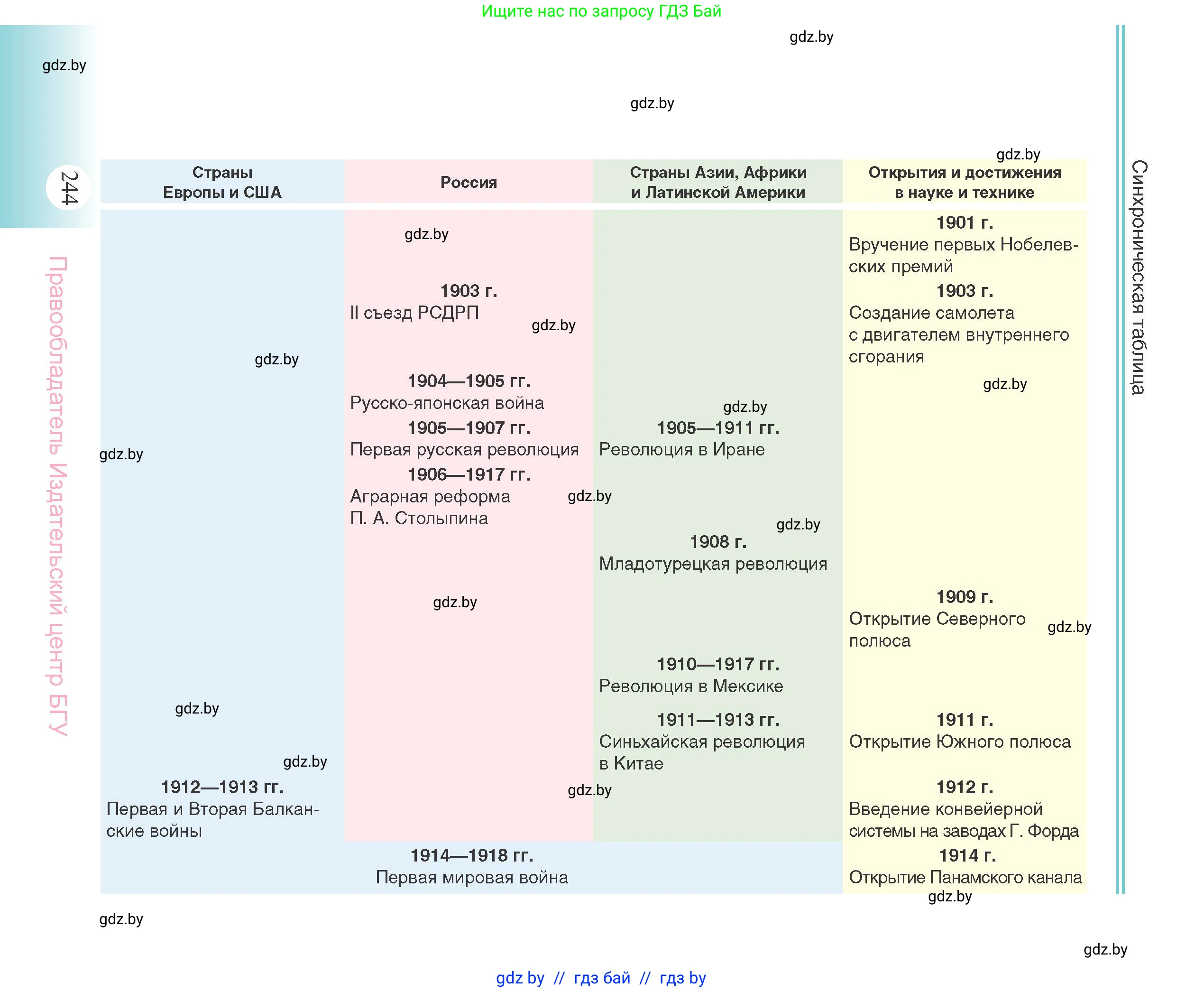 Всемирная история, 11 класс Учебник, авторы: Кошелев Владимир Сергеевич, Кошелева Наталья Владимировна, Краснова Марина Алексеевна, издательство Издательский центр БГУ, Минск, бирюзового цвета, страница 244