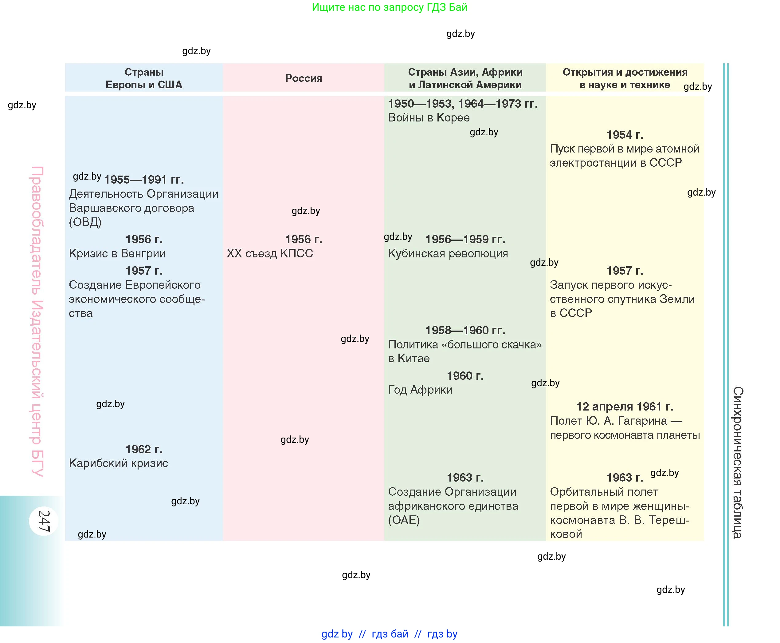 Всемирная история, 11 класс Учебник, авторы: Кошелев Владимир Сергеевич, Кошелева Наталья Владимировна, Краснова Марина Алексеевна, издательство Издательский центр БГУ, Минск, бирюзового цвета, страница 247