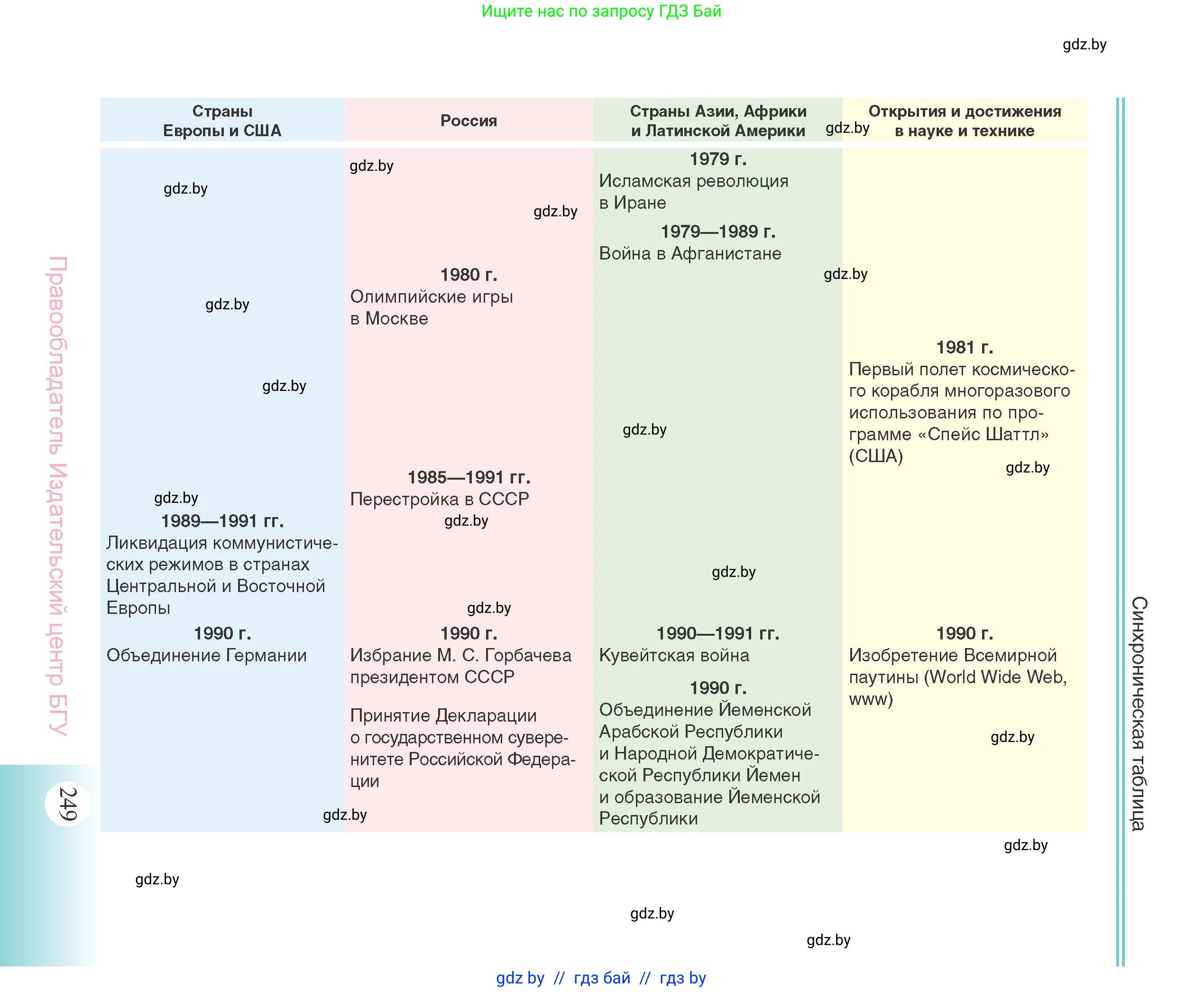 Всемирная история, 11 класс Учебник, авторы: Кошелев Владимир Сергеевич, Кошелева Наталья Владимировна, Краснова Марина Алексеевна, издательство Издательский центр БГУ, Минск, бирюзового цвета, страница 249