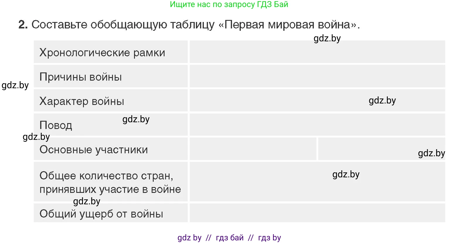 Всемирная история, 11 класс Учебник, авторы: Кошелев Владимир Сергеевич, Кошелева Наталья Владимировна, Краснова Марина Алексеевна, издательство Издательский центр БГУ, Минск, бирюзового цвета, страница 94, номер 2, Условие