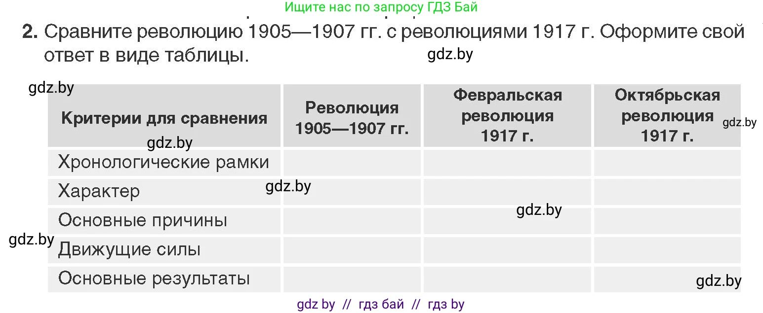 Всемирная история, 11 класс Учебник, авторы: Кошелев Владимир Сергеевич, Кошелева Наталья Владимировна, Краснова Марина Алексеевна, издательство Издательский центр БГУ, Минск, бирюзового цвета, страница 109, номер 2, Условие