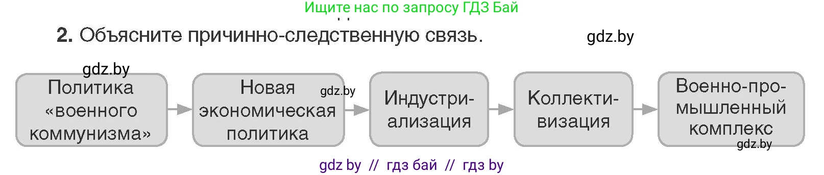 Всемирная история, 11 класс Учебник, авторы: Кошелев Владимир Сергеевич, Кошелева Наталья Владимировна, Краснова Марина Алексеевна, издательство Издательский центр БГУ, Минск, бирюзового цвета, страница 118, номер 2, Условие