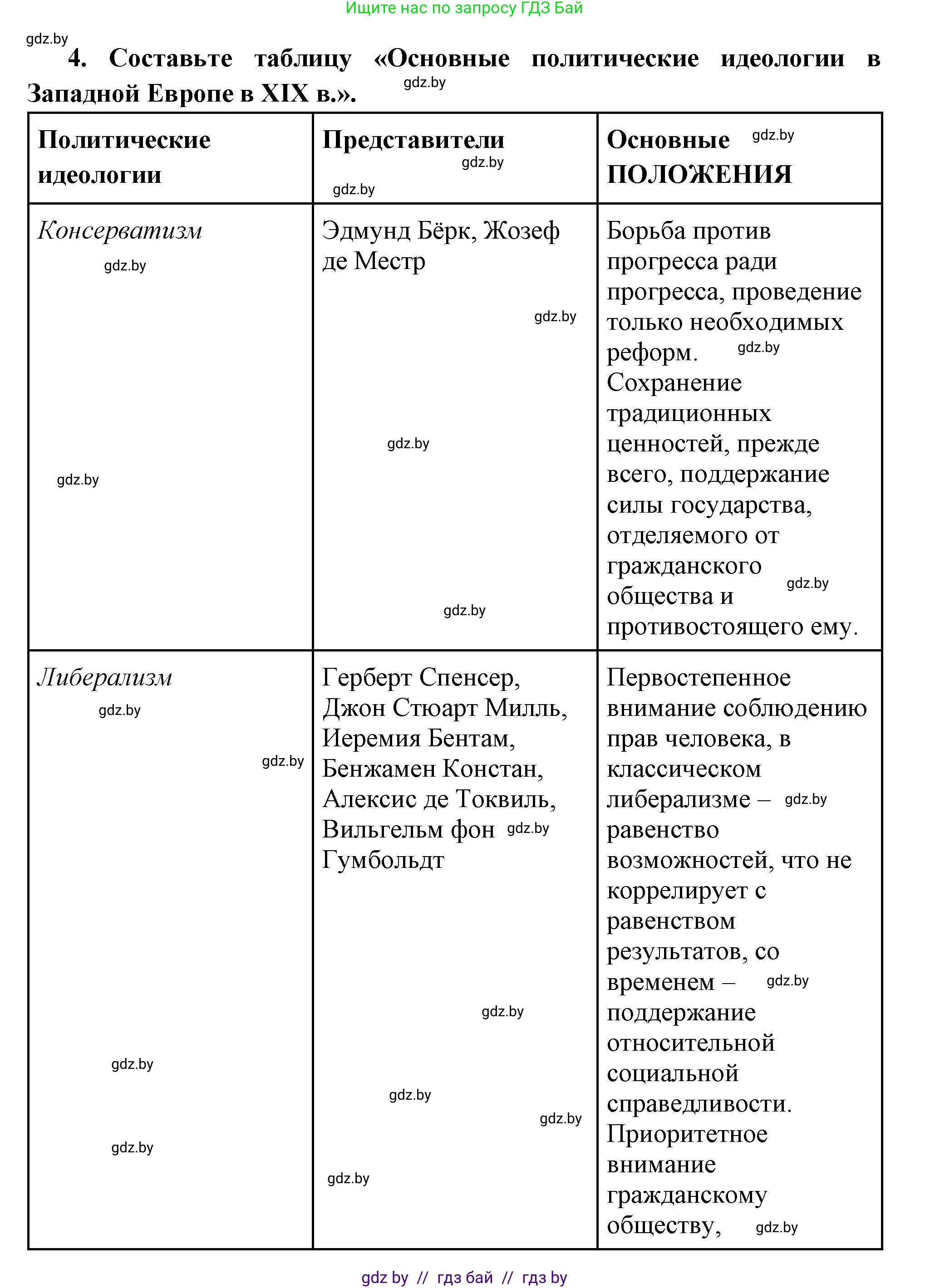 Всемирная история, 11 класс Учебник, авторы: Кошелев Владимир Сергеевич, Кошелева Наталья Владимировна, Краснова Марина Алексеевна, издательство Издательский центр БГУ, Минск, бирюзового цвета, страница 38, номер 4, Решение