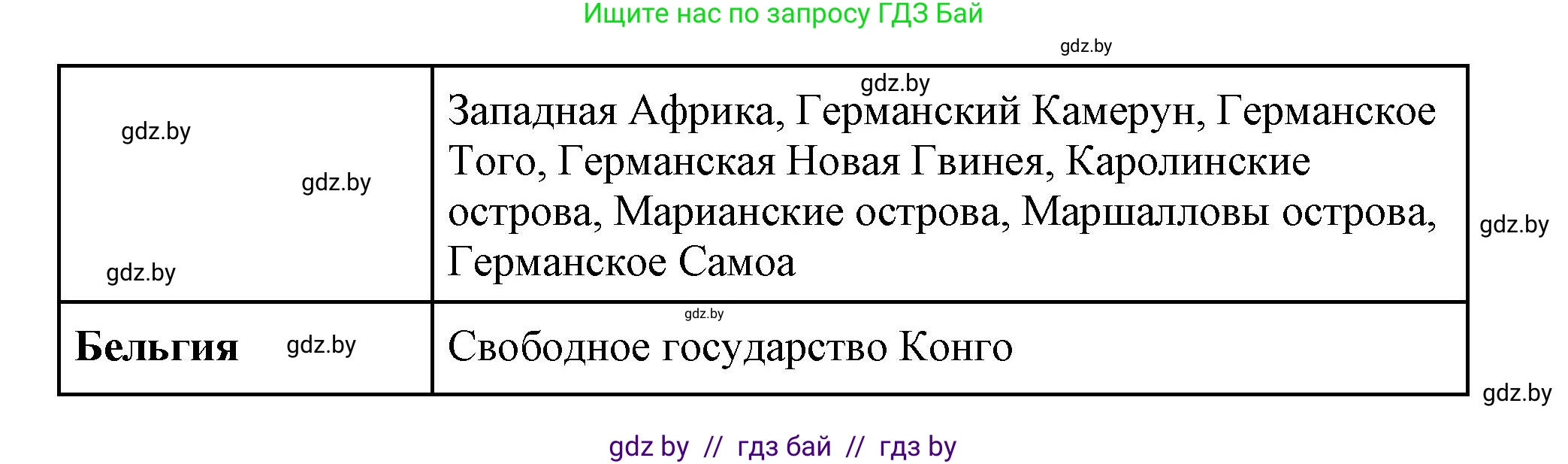Всемирная история, 11 класс Учебник, авторы: Кошелев Владимир Сергеевич, Кошелева Наталья Владимировна, Краснова Марина Алексеевна, издательство Издательский центр БГУ, Минск, бирюзового цвета, страница 80, номер 2, Решение (продолжение 3)