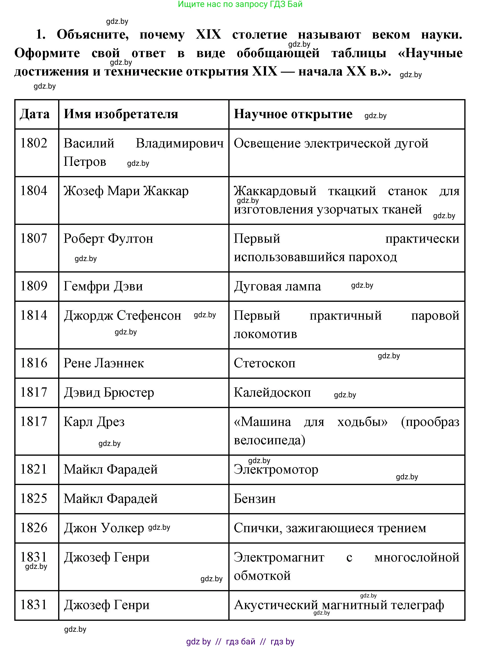 Всемирная история, 11 класс Учебник, авторы: Кошелев Владимир Сергеевич, Кошелева Наталья Владимировна, Краснова Марина Алексеевна, издательство Издательский центр БГУ, Минск, бирюзового цвета, страница 86, номер 1, Решение