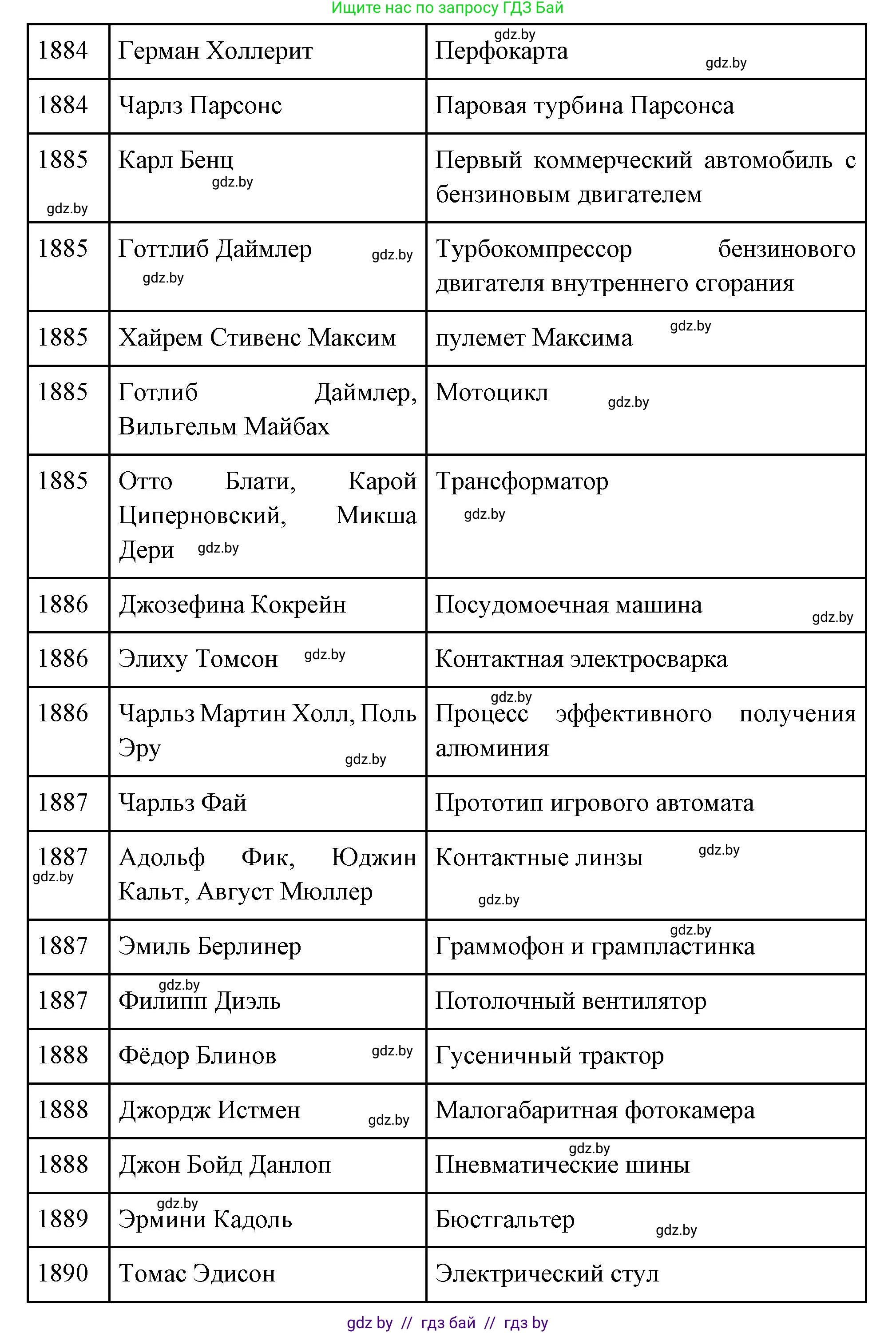 Всемирная история, 11 класс Учебник, авторы: Кошелев Владимир Сергеевич, Кошелева Наталья Владимировна, Краснова Марина Алексеевна, издательство Издательский центр БГУ, Минск, бирюзового цвета, страница 86, номер 1, Решение (продолжение 6)