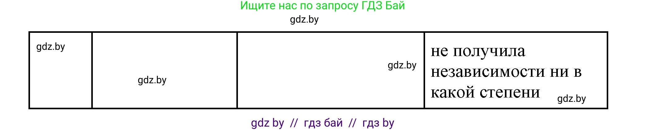 Всемирная история, 11 класс Учебник, авторы: Кошелев Владимир Сергеевич, Кошелева Наталья Владимировна, Краснова Марина Алексеевна, издательство Издательский центр БГУ, Минск, бирюзового цвета, страница 96, номер 3, Решение (продолжение 4)