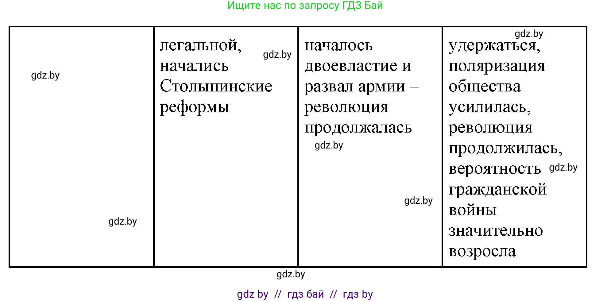 Всемирная история, 11 класс Учебник, авторы: Кошелев Владимир Сергеевич, Кошелева Наталья Владимировна, Краснова Марина Алексеевна, издательство Издательский центр БГУ, Минск, бирюзового цвета, страница 109, номер 2, Решение (продолжение 3)