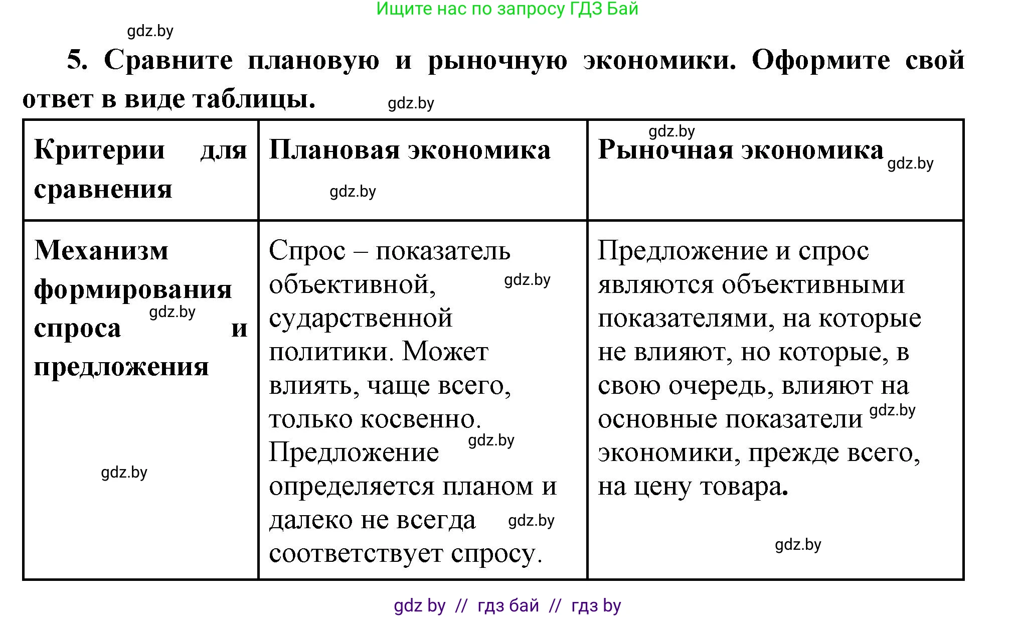 Всемирная история, 11 класс Учебник, авторы: Кошелев Владимир Сергеевич, Кошелева Наталья Владимировна, Краснова Марина Алексеевна, издательство Издательский центр БГУ, Минск, бирюзового цвета, страница 125, номер 5, Решение