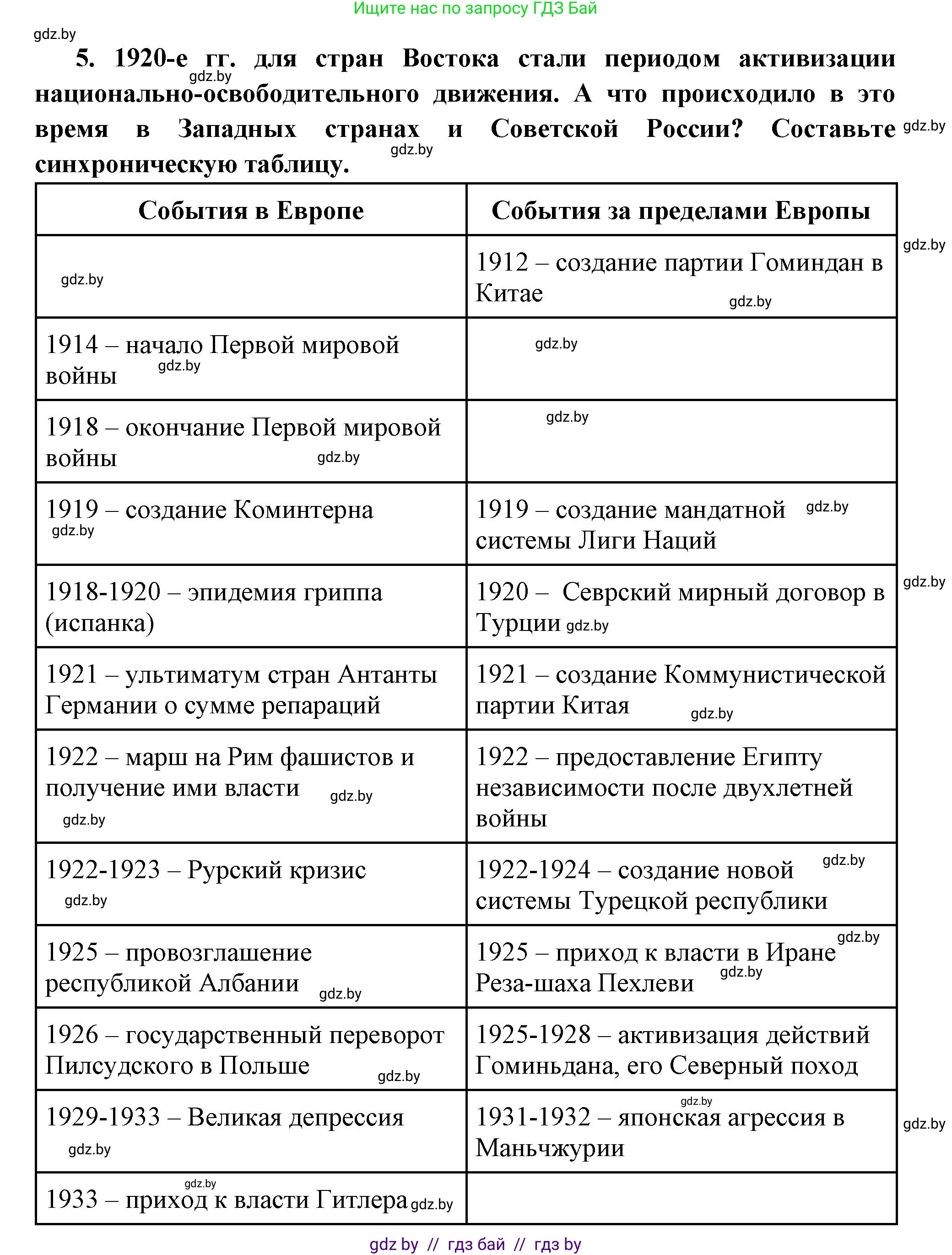 Всемирная история, 11 класс Учебник, авторы: Кошелев Владимир Сергеевич, Кошелева Наталья Владимировна, Краснова Марина Алексеевна, издательство Издательский центр БГУ, Минск, бирюзового цвета, страница 140, номер 5, Решение