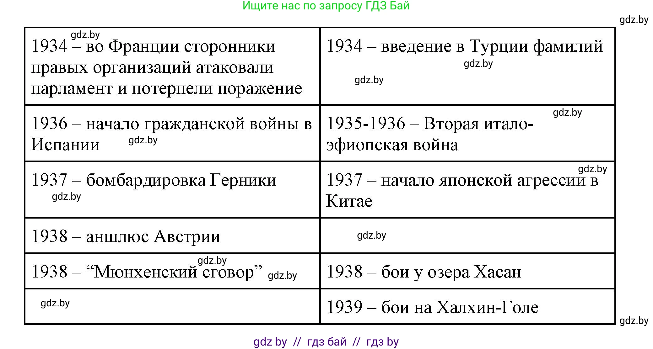 Всемирная история, 11 класс Учебник, авторы: Кошелев Владимир Сергеевич, Кошелева Наталья Владимировна, Краснова Марина Алексеевна, издательство Издательский центр БГУ, Минск, бирюзового цвета, страница 140, номер 5, Решение (продолжение 2)
