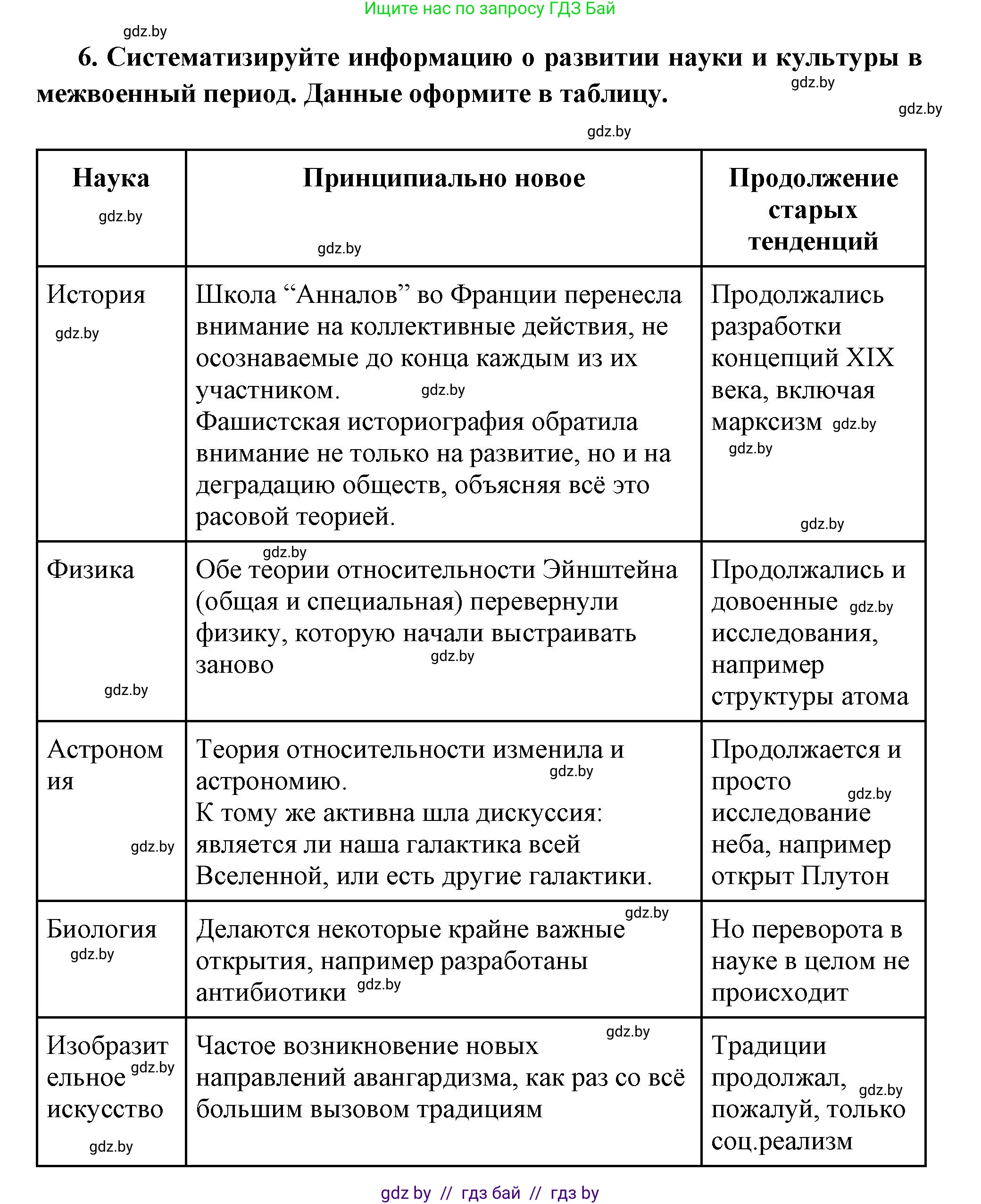 Всемирная история, 11 класс Учебник, авторы: Кошелев Владимир Сергеевич, Кошелева Наталья Владимировна, Краснова Марина Алексеевна, издательство Издательский центр БГУ, Минск, бирюзового цвета, страница 147, номер 6, Решение