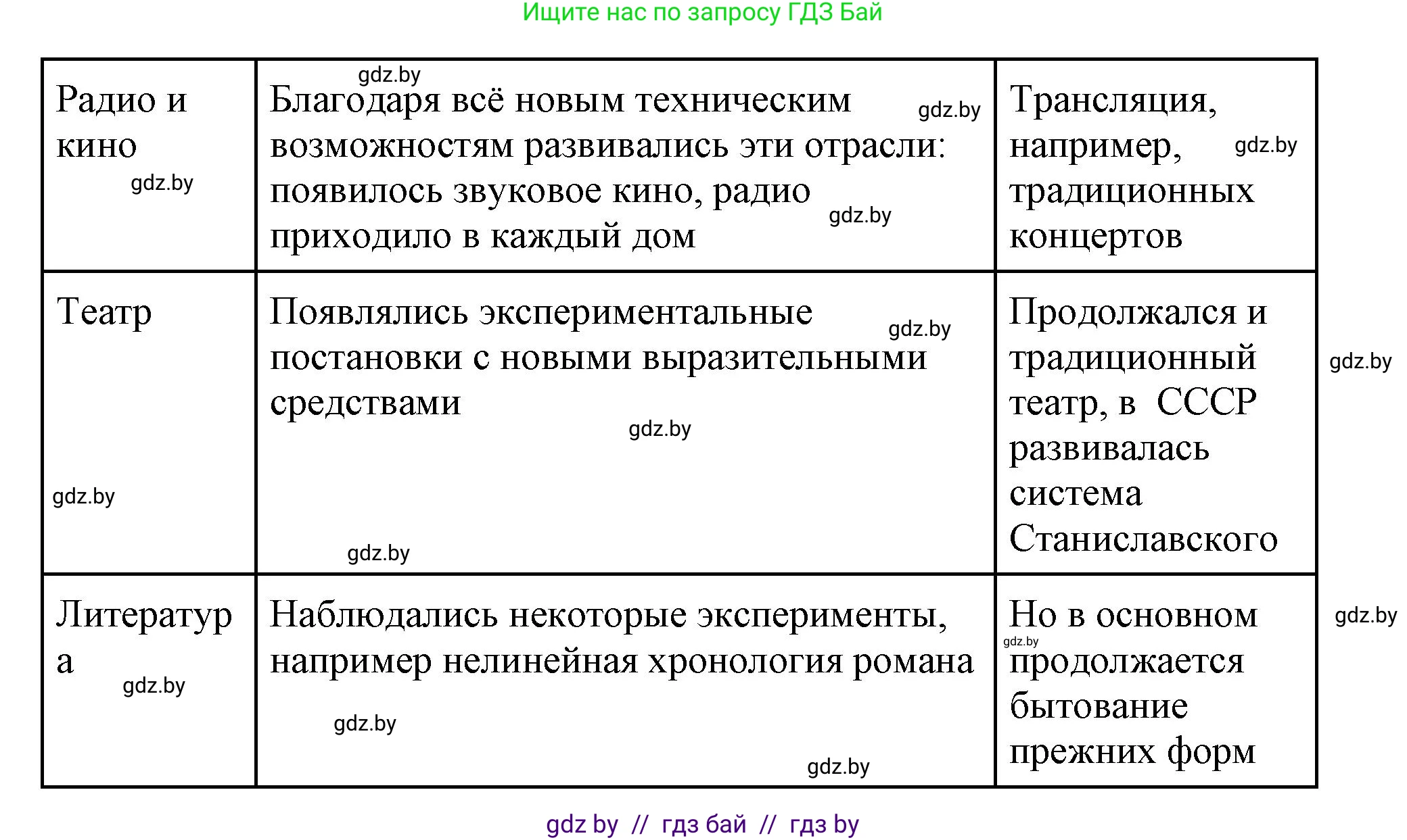 Всемирная история, 11 класс Учебник, авторы: Кошелев Владимир Сергеевич, Кошелева Наталья Владимировна, Краснова Марина Алексеевна, издательство Издательский центр БГУ, Минск, бирюзового цвета, страница 147, номер 6, Решение (продолжение 2)