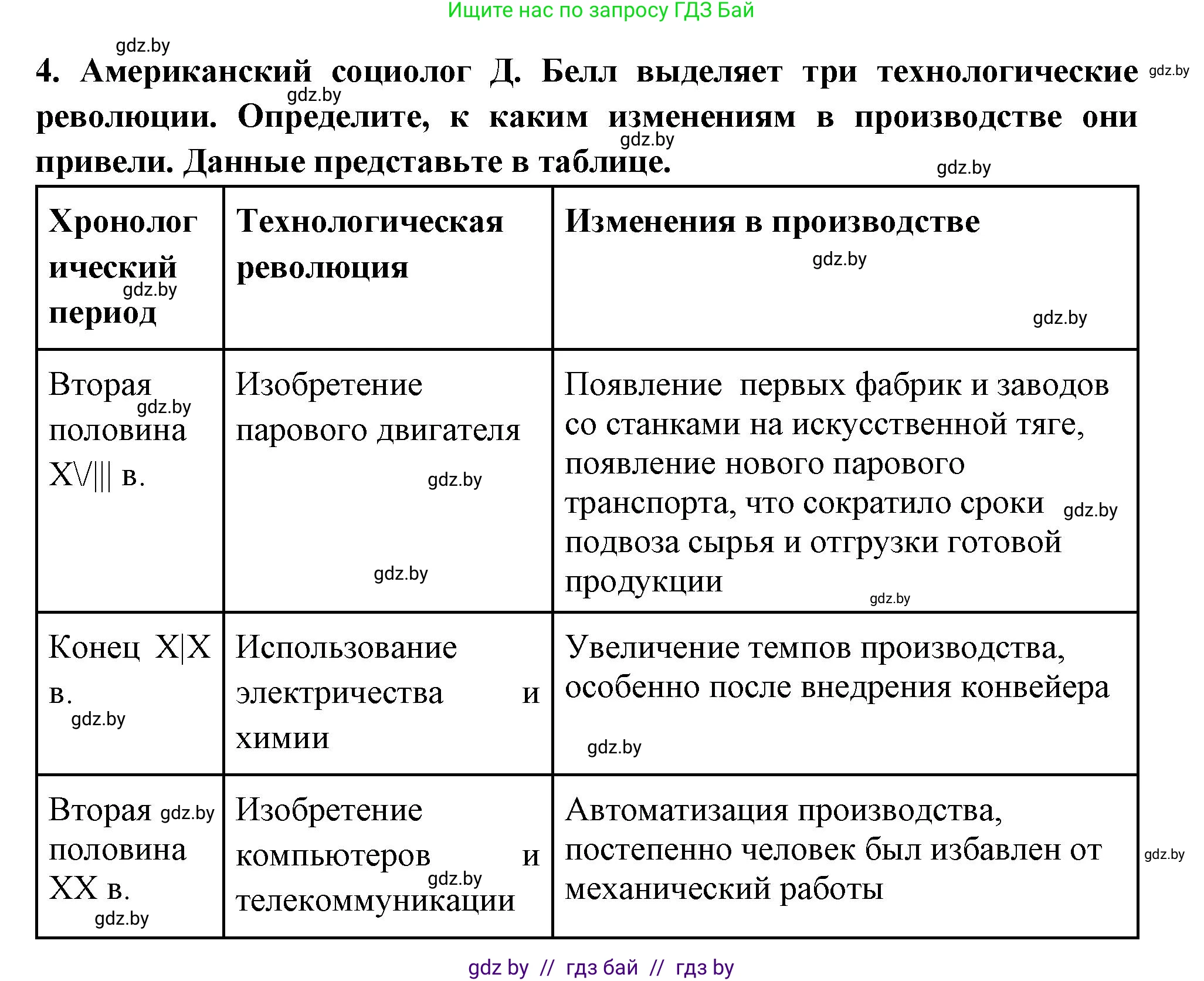 Всемирная история, 11 класс Учебник, авторы: Кошелев Владимир Сергеевич, Кошелева Наталья Владимировна, Краснова Марина Алексеевна, издательство Издательский центр БГУ, Минск, бирюзового цвета, страница 179, номер 4, Решение