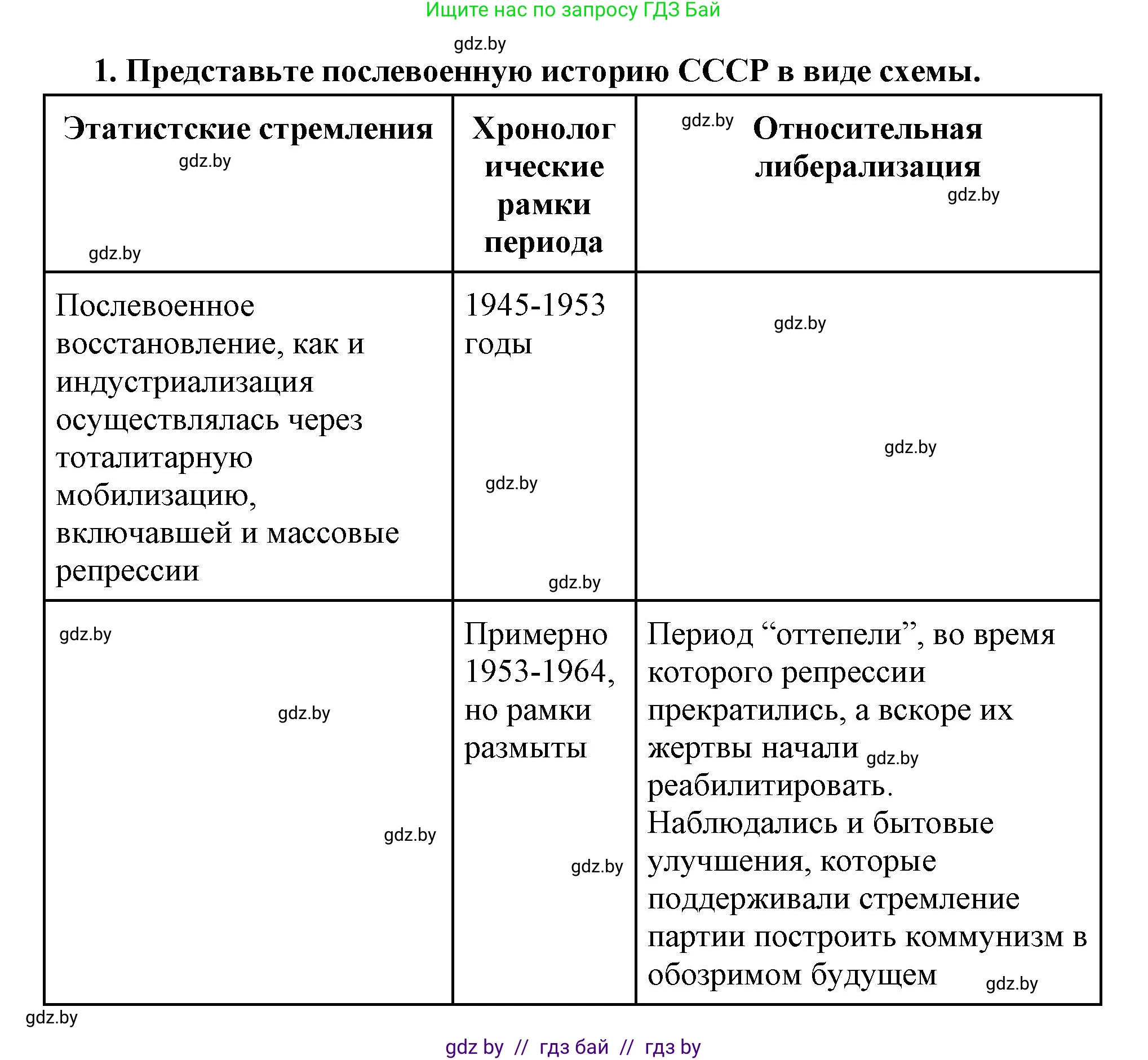 Всемирная история, 11 класс Учебник, авторы: Кошелев Владимир Сергеевич, Кошелева Наталья Владимировна, Краснова Марина Алексеевна, издательство Издательский центр БГУ, Минск, бирюзового цвета, страница 201, номер 1, Решение
