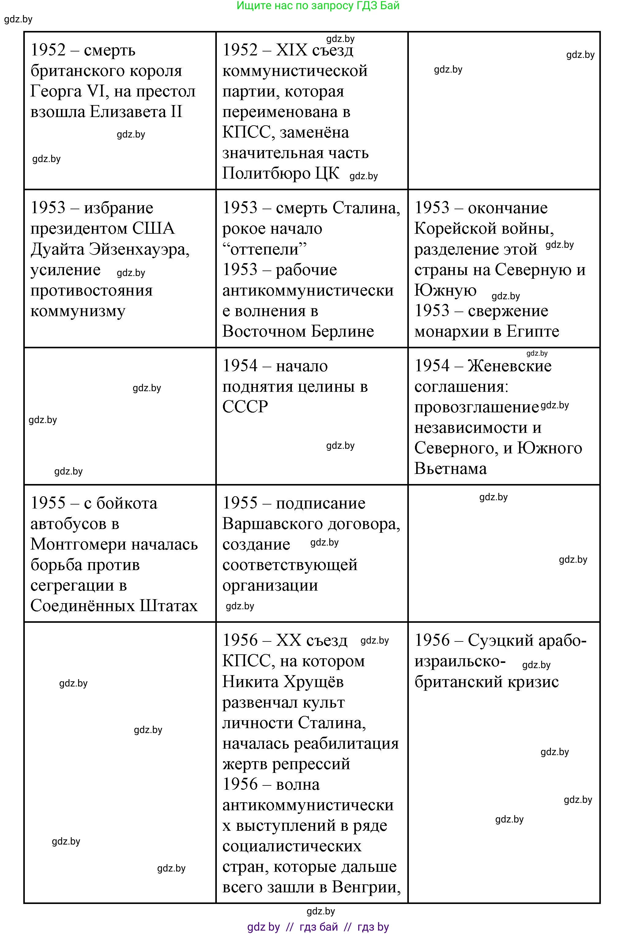 Всемирная история, 11 класс Учебник, авторы: Кошелев Владимир Сергеевич, Кошелева Наталья Владимировна, Краснова Марина Алексеевна, издательство Издательский центр БГУ, Минск, бирюзового цвета, страница 232, номер 5, Решение (продолжение 3)